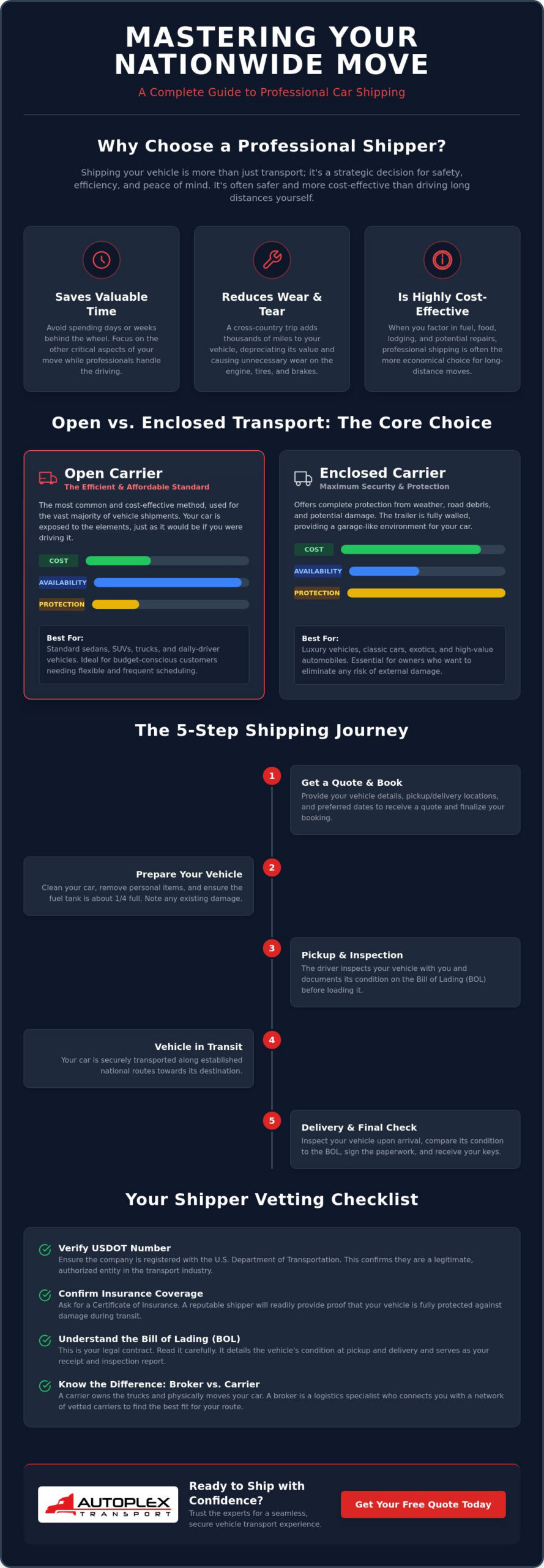 Car Shippers: The Essential 2026 Guide to Auto Transport Services