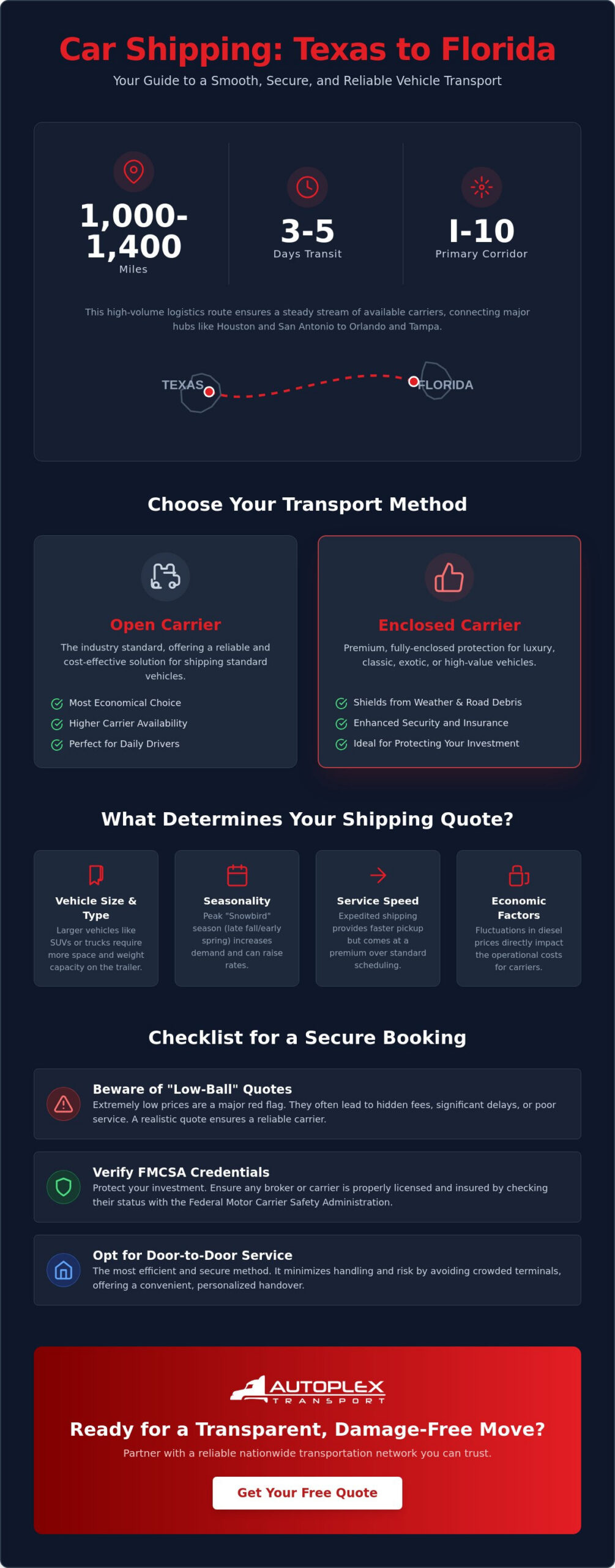 Car Shipping Texas to Florida: The 2026 Guide to Accurate Quotes and Logistics