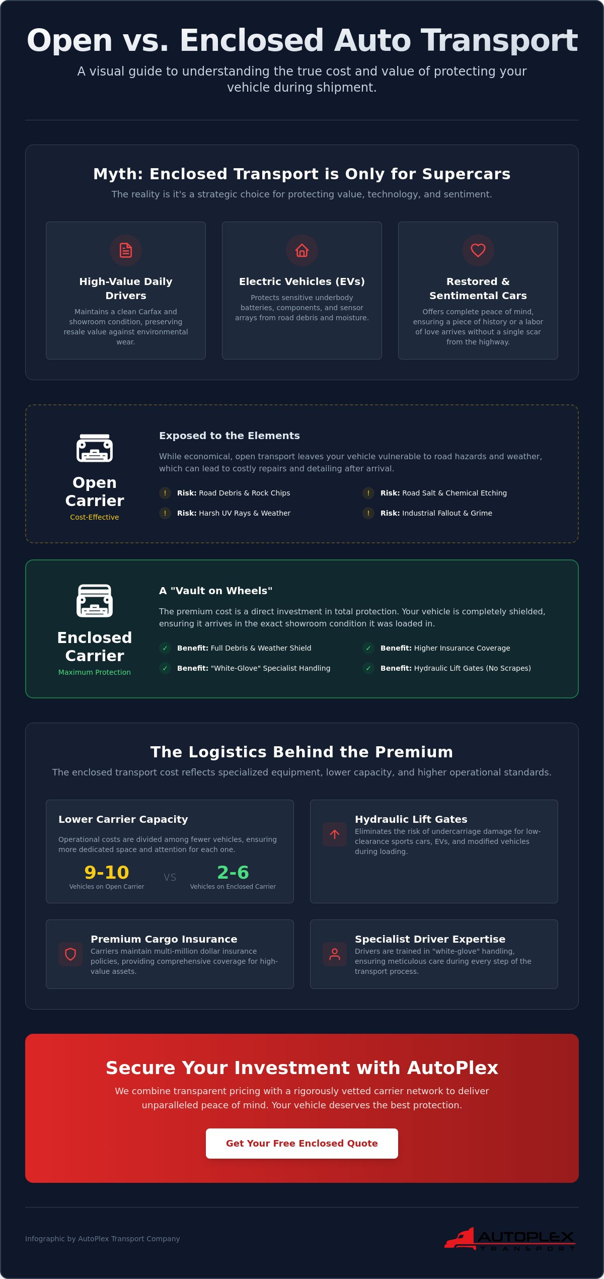 Enclosed Auto Transport Cost: Myth vs. Reality in 2026