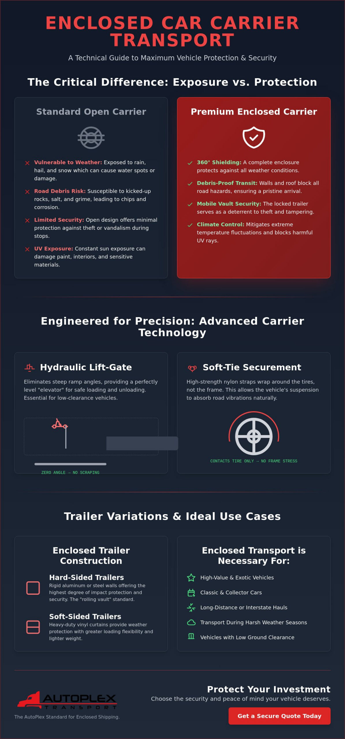 Enclosed Car Carrier Transport: A Technical Reference Guide for 2026