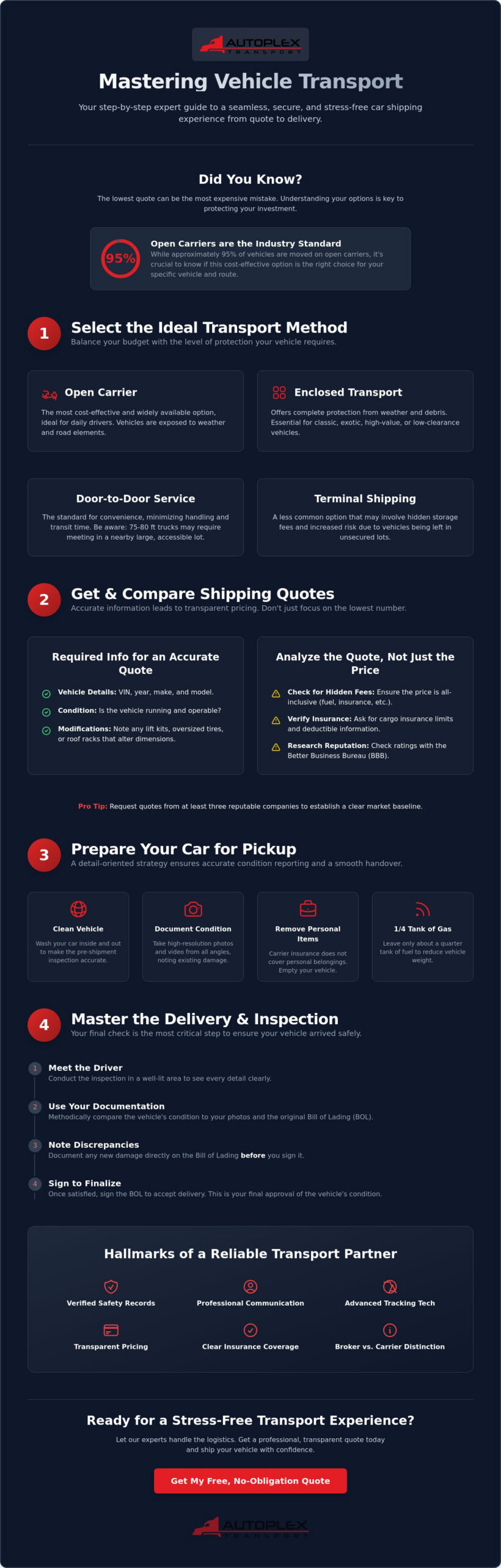 How to Transport a Car in 2026: The Ultimate Step-by-Step Guide