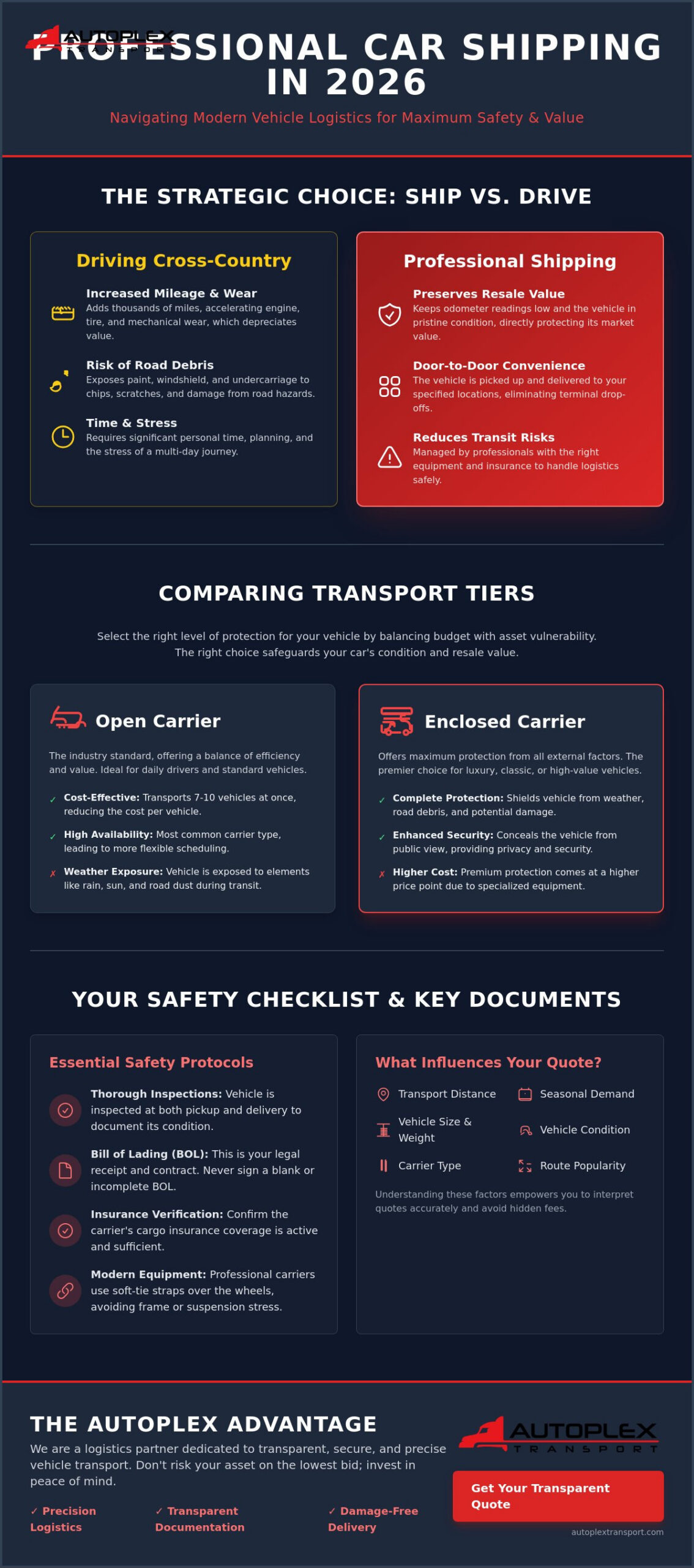 Professional Car Shipping Service: A Comprehensive Guide to National Logistics in 2026