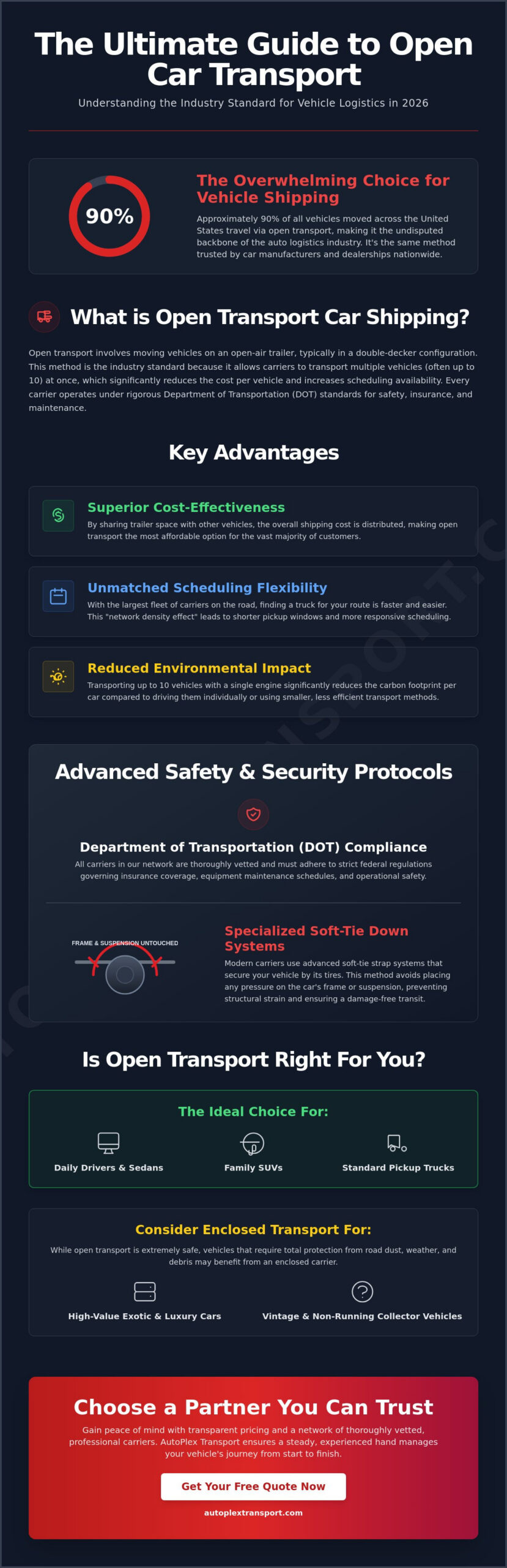 The Comprehensive Guide to Open Transport Car Shipping in 2026