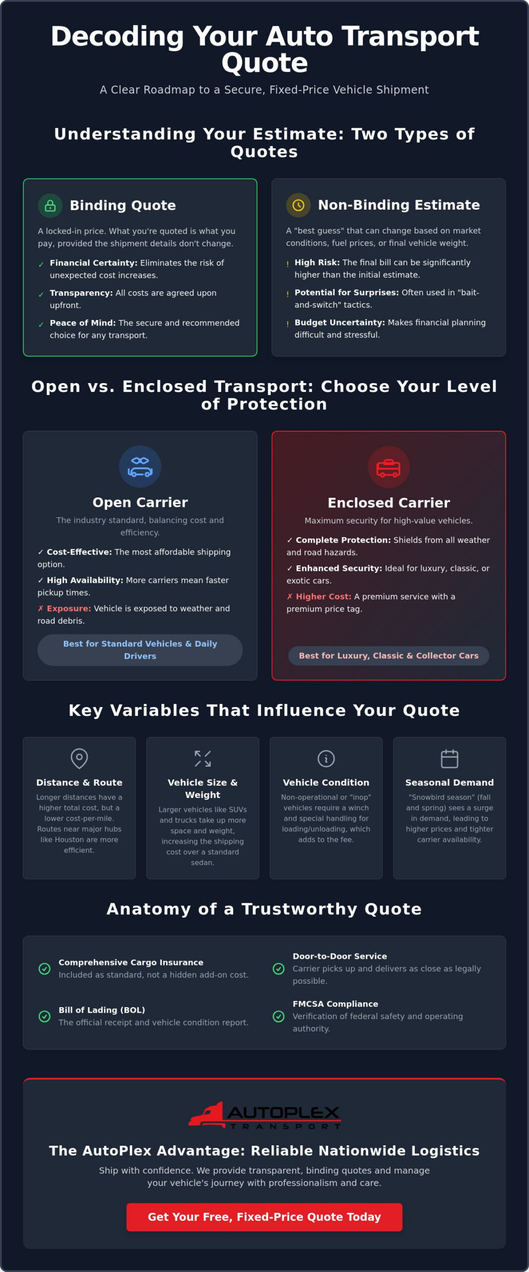 The Professional Guide to Getting a Vehicle Shipping Quote in 2026