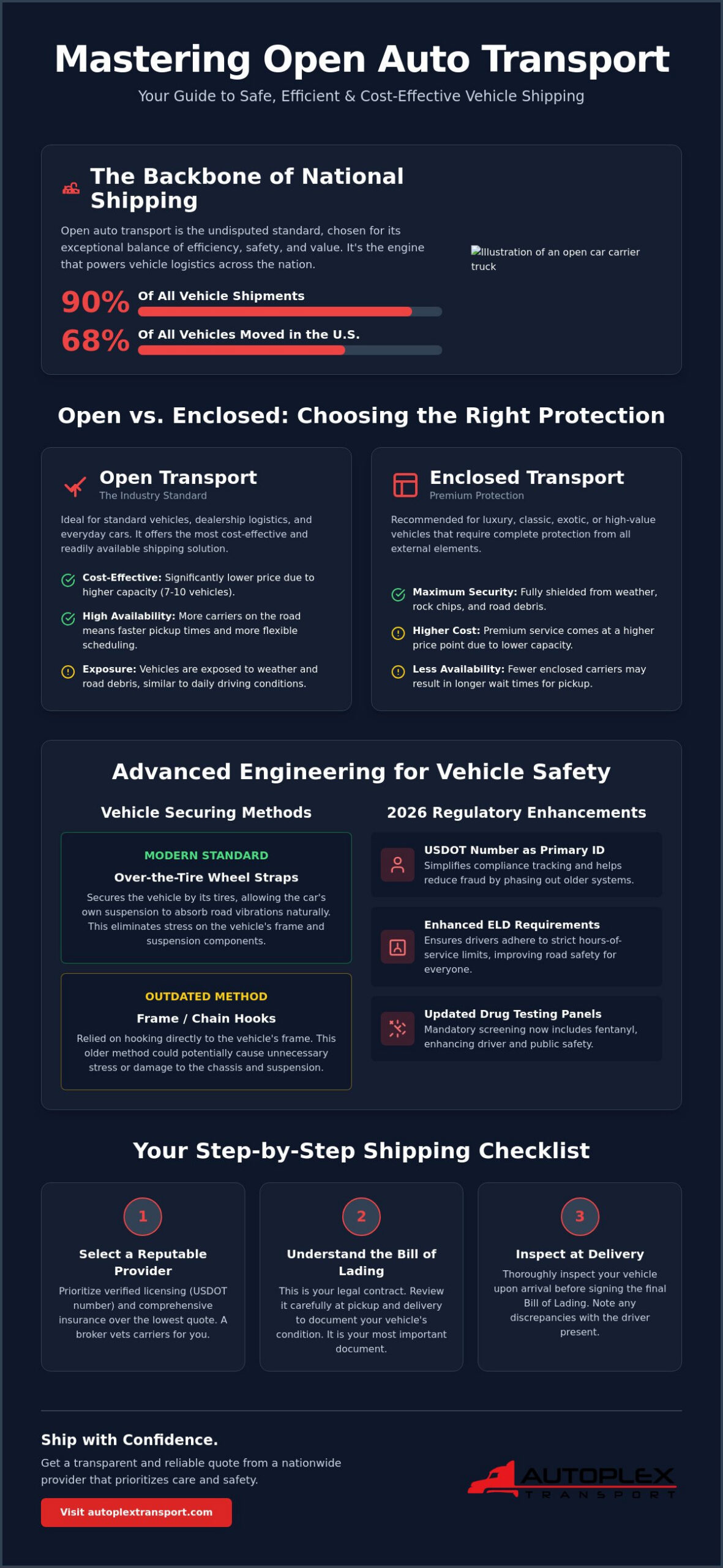 The Ultimate Guide to Open Auto Transport: Shipping Your Vehicle in 2026