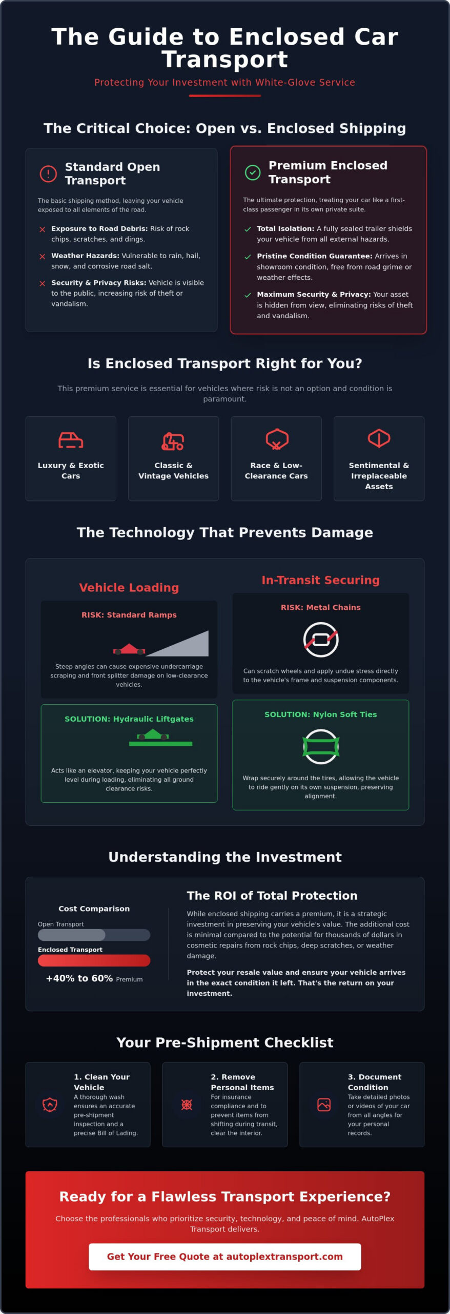 Enclosed Car Transport: The Definitive Buying Guide for 2026