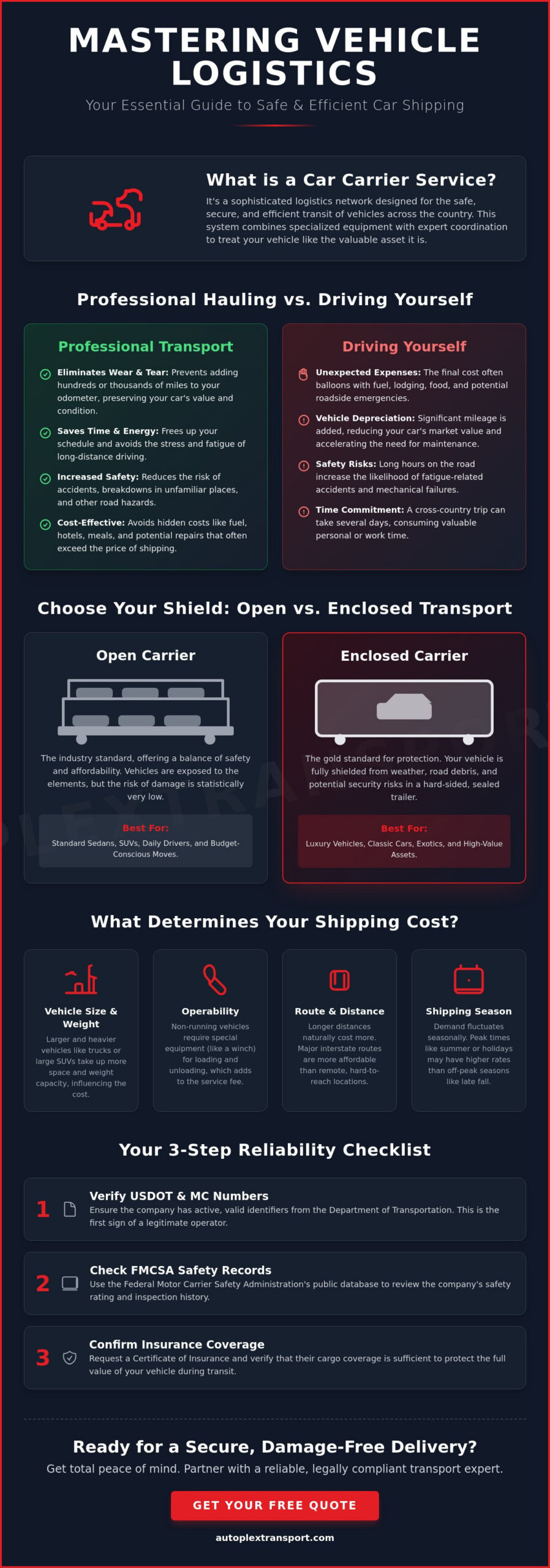 The Comprehensive Guide to Car Carrier Services: Nationwide Logistics Explained