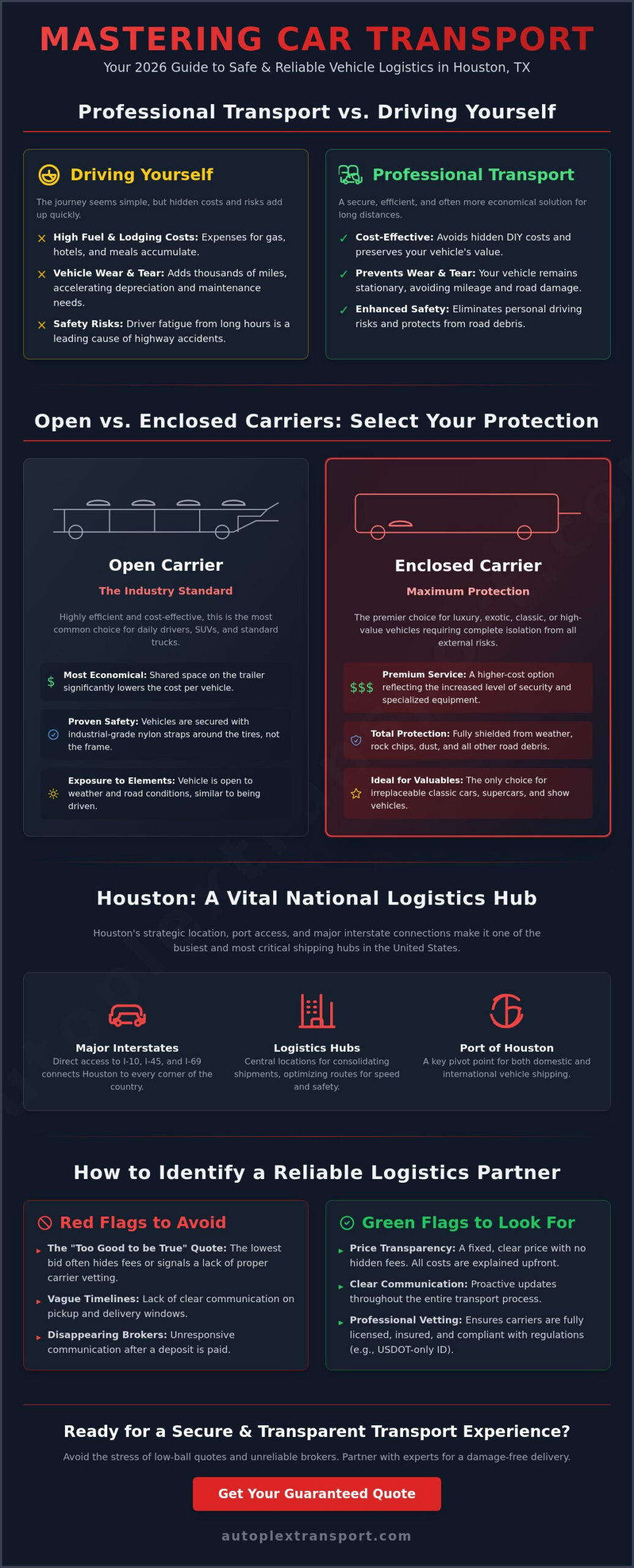Car Transport Houston TX: The 2026 Guide to Nationwide Vehicle Shipping