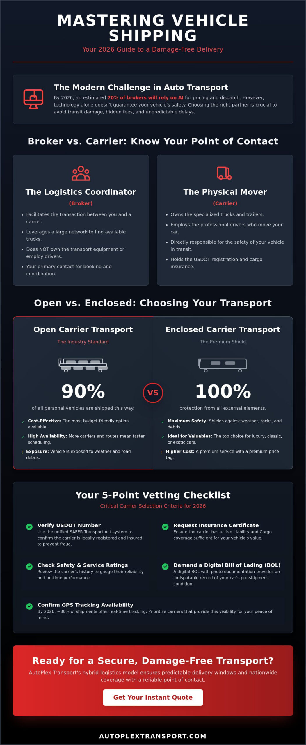Auto Transport Carriers: The 2026 Guide to Choosing the Right Shipping Partner