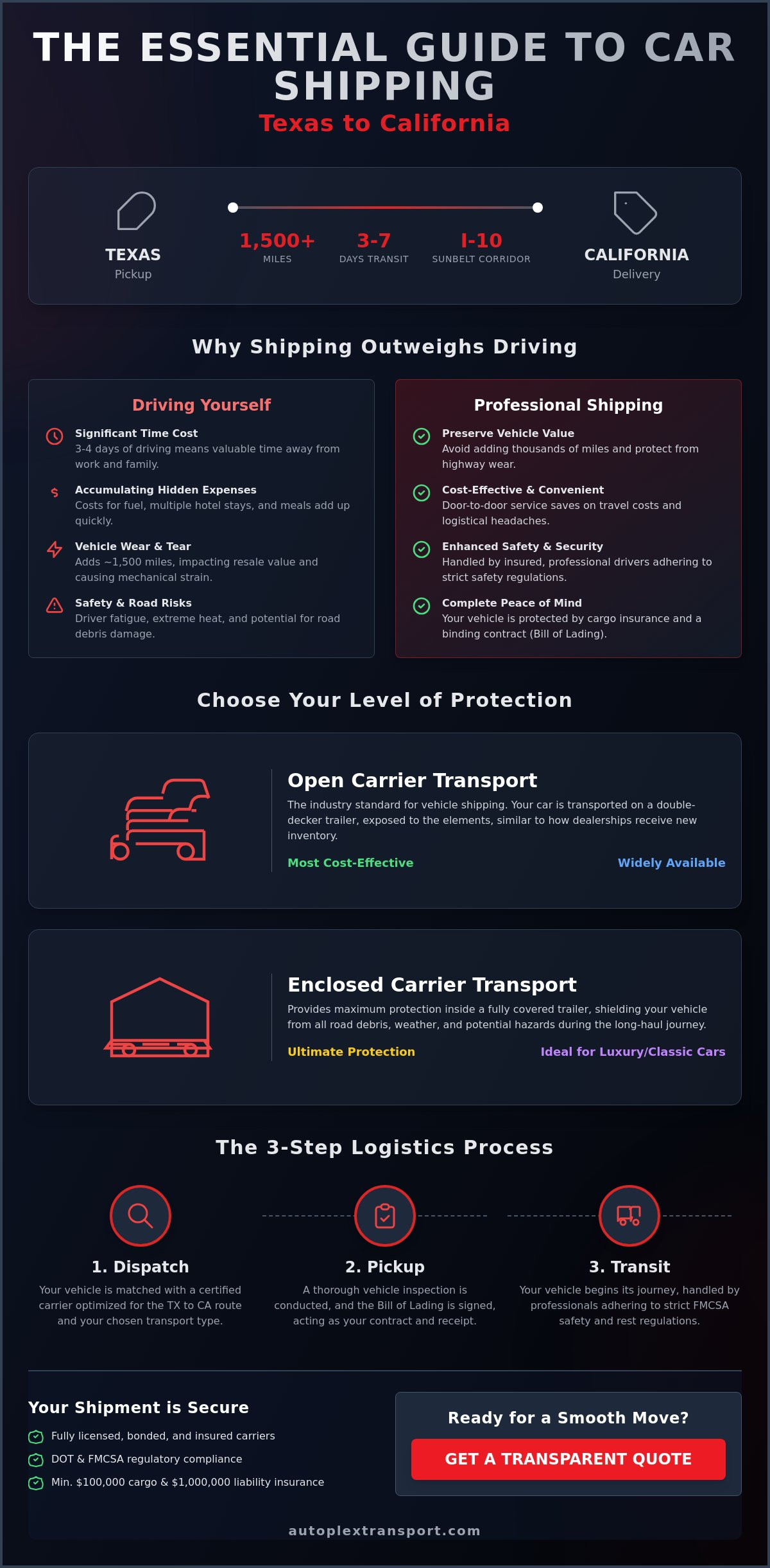 Car Shipping from Texas to California: The 2026 Logistics & Cost Guide