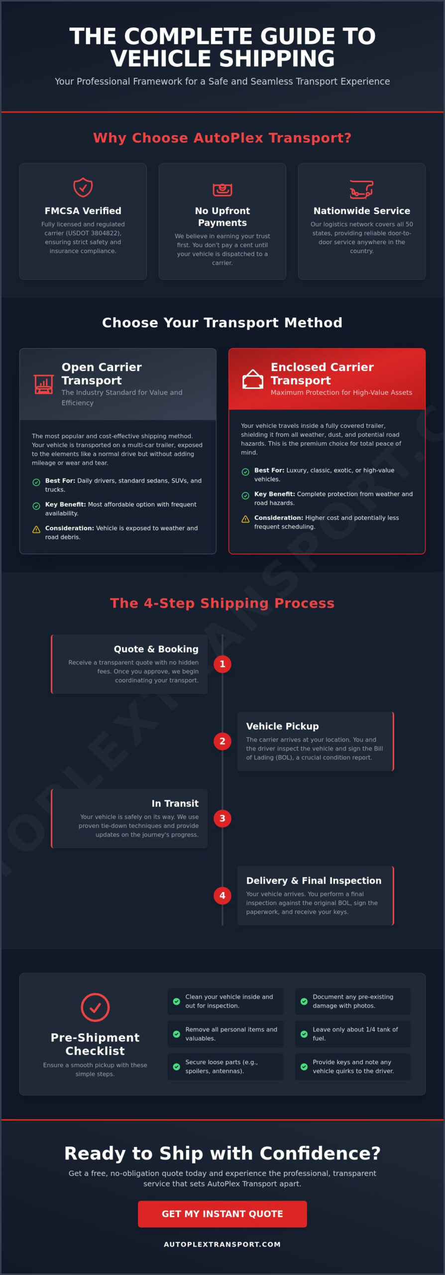 The Complete Guide to AutoPlex Transport Company: Nationwide Vehicle Shipping in 2026