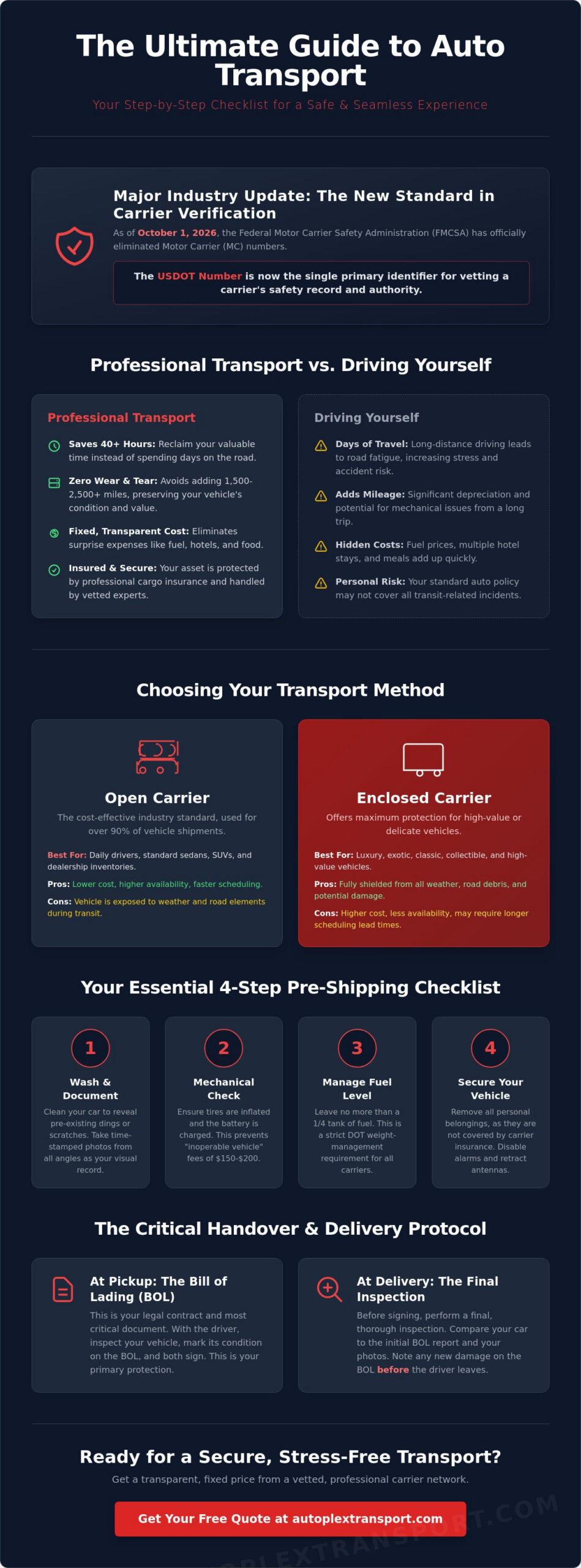 How to Transport an Auto in 2026: The Ultimate Vehicle Shipping Checklist