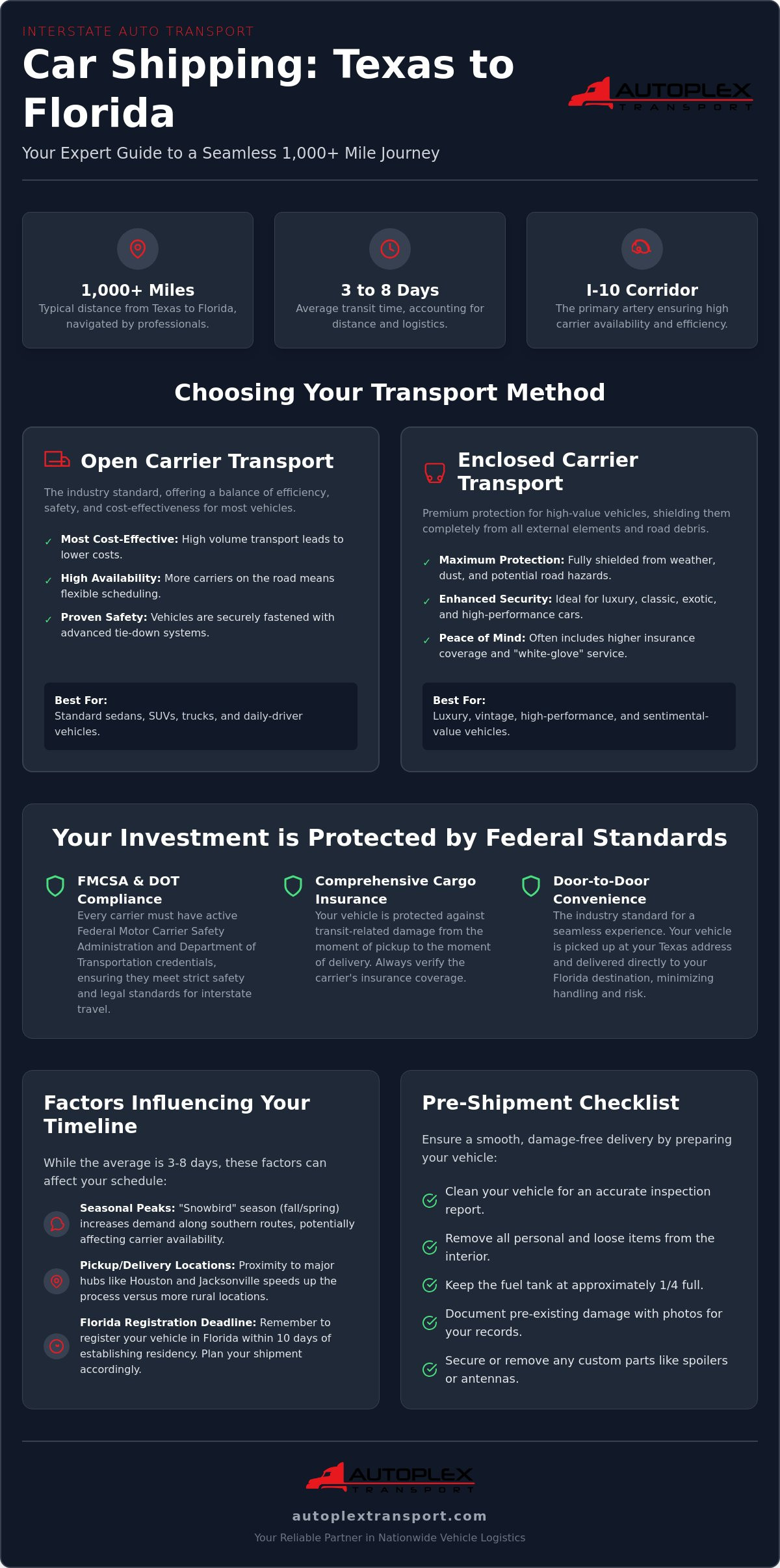 Car Shipping from Texas to Florida: The Complete 2026 Logistics Guide