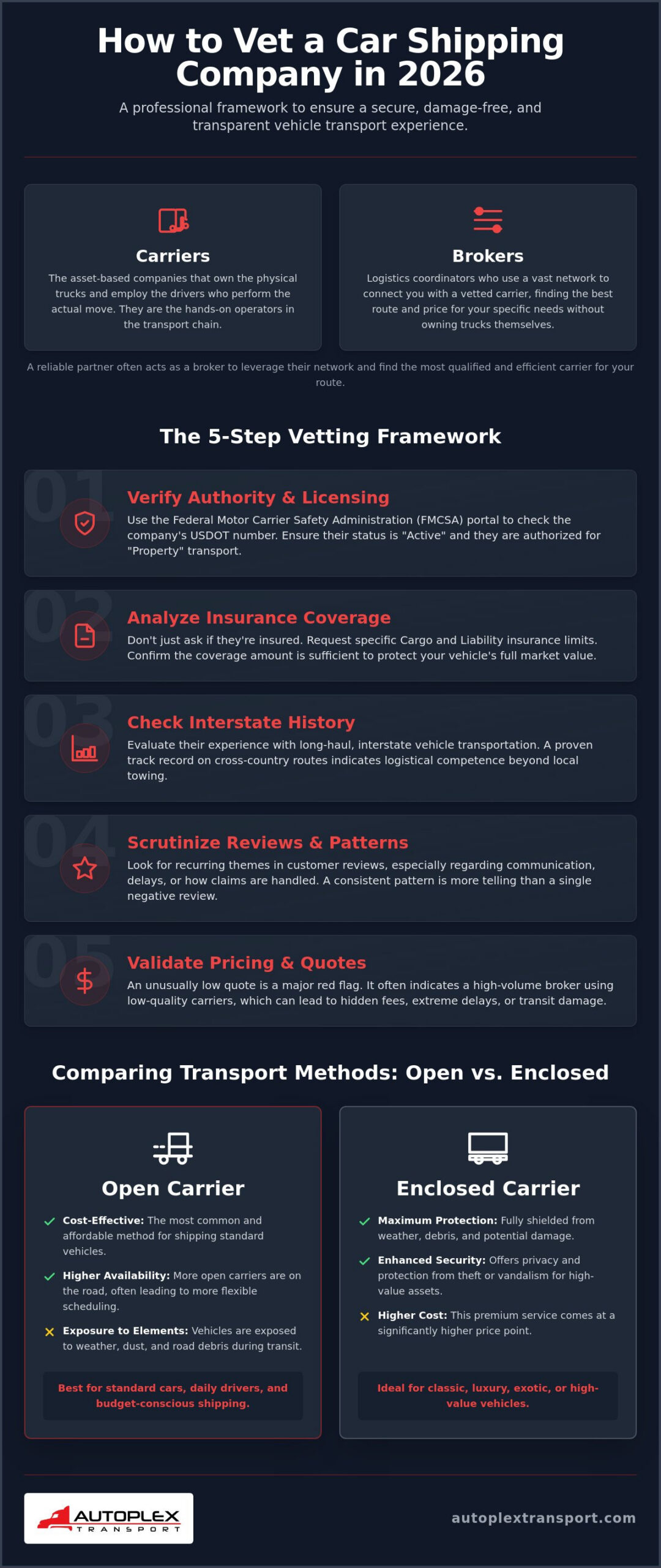 How to Choose a Car Transportation Company: A 2026 Professional Vetting Guide