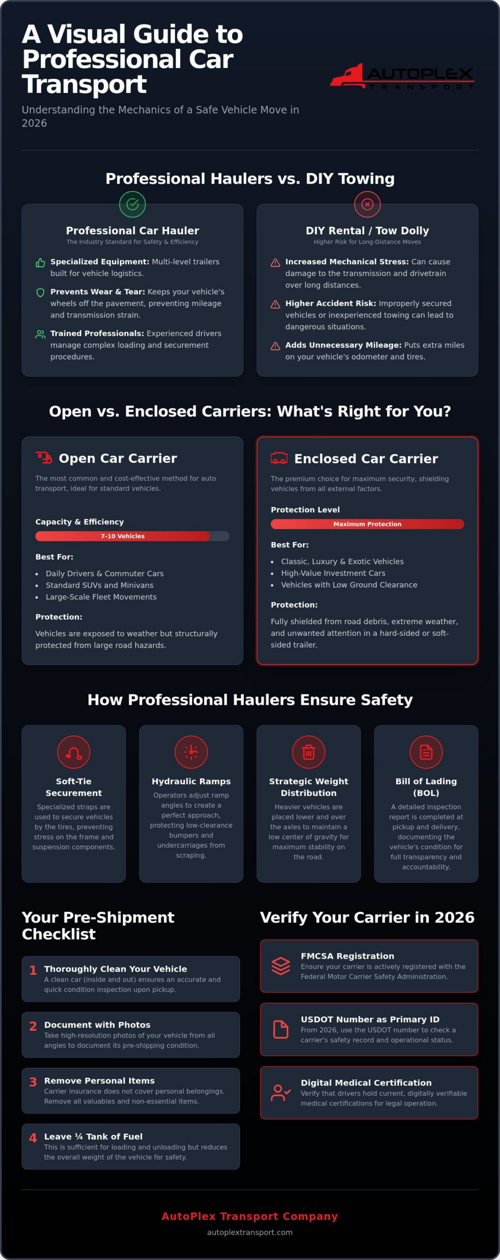 How to Use a Car Transport Truck: The Complete 2026 Vehicle Shipping Guide