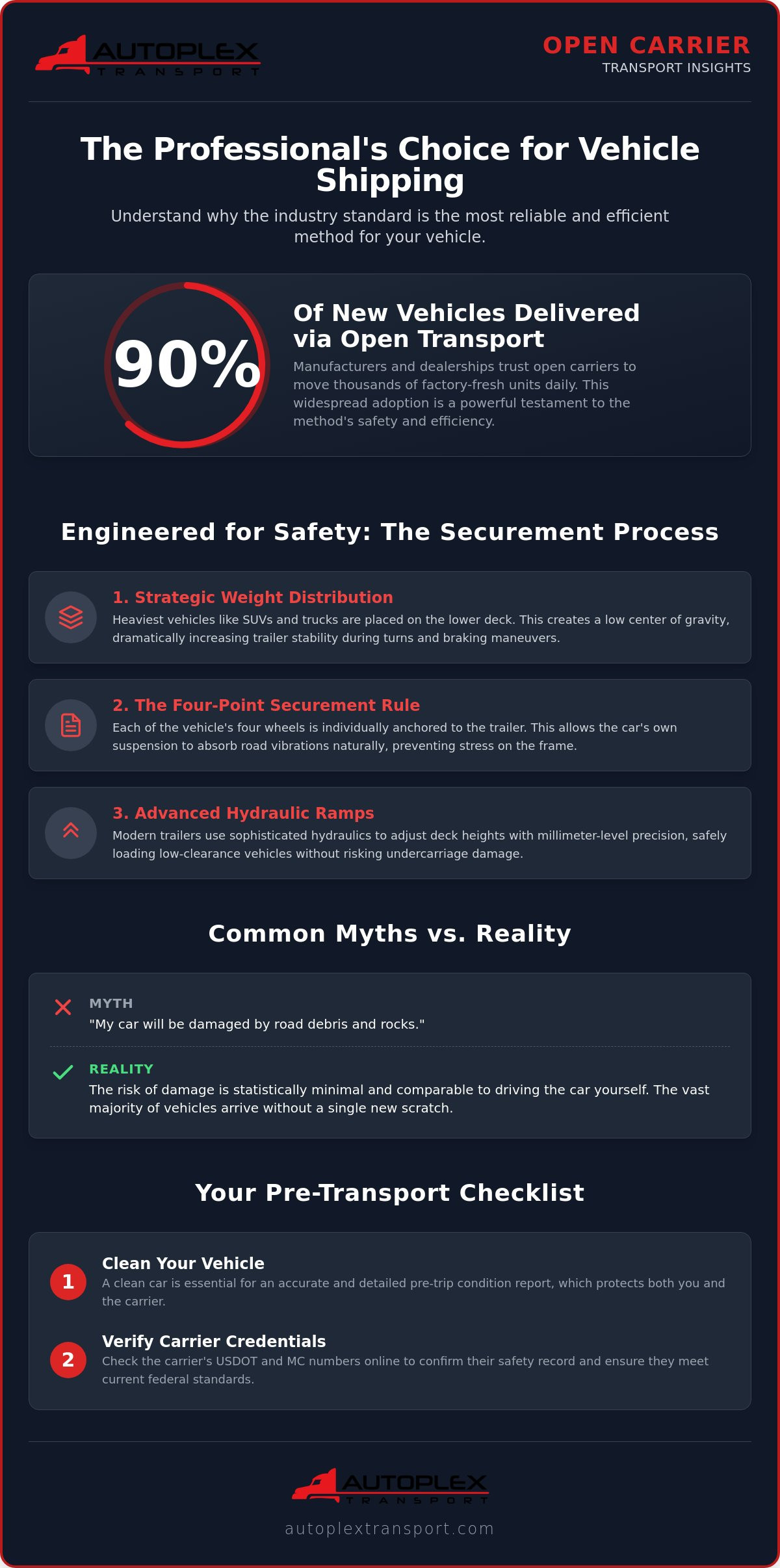 Is Open Carrier Transport Safe? Myth-Busting the Car Carrier Vehicle in 2026