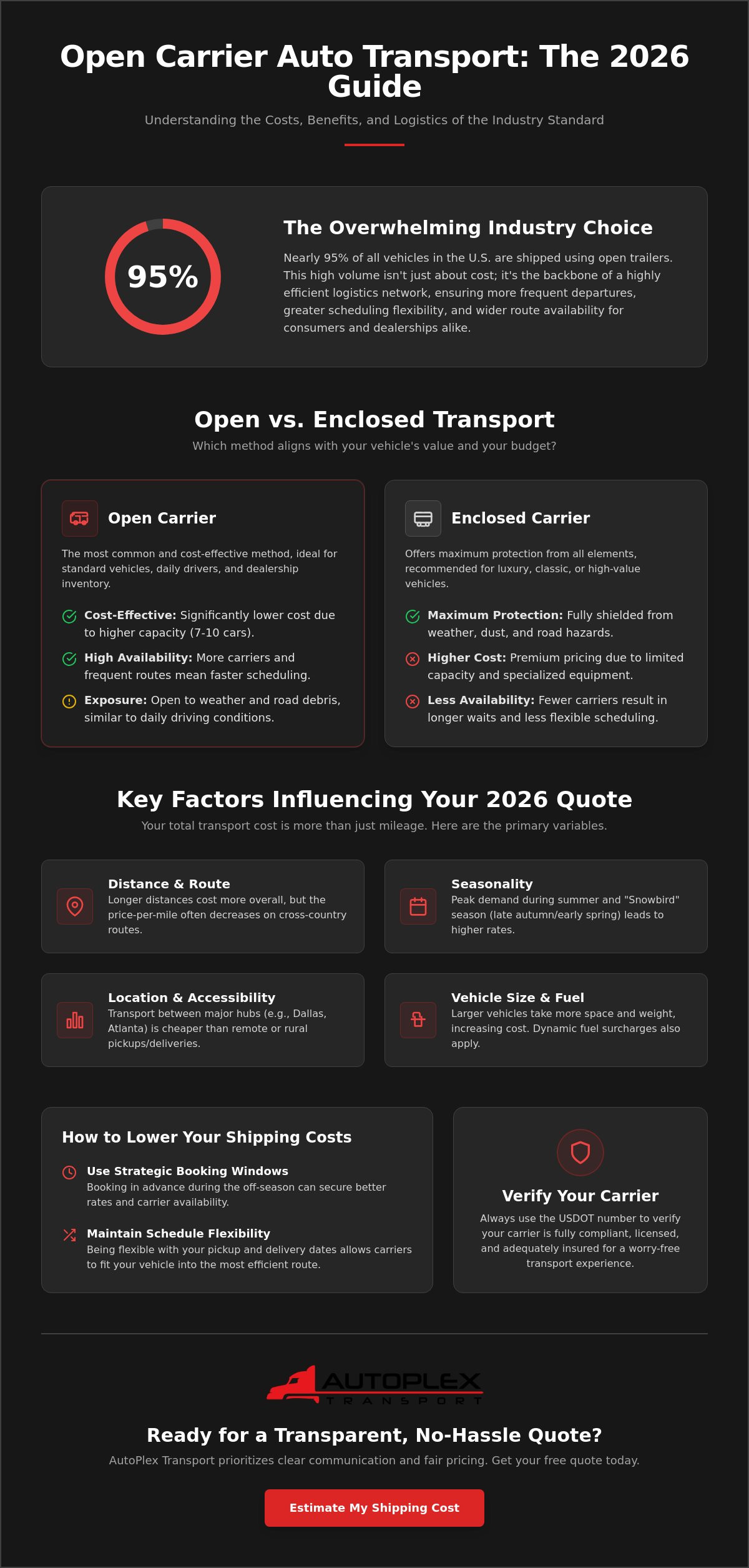 Open Carrier Transport Cost: The 2026 Guide to Auto Shipping Logistics