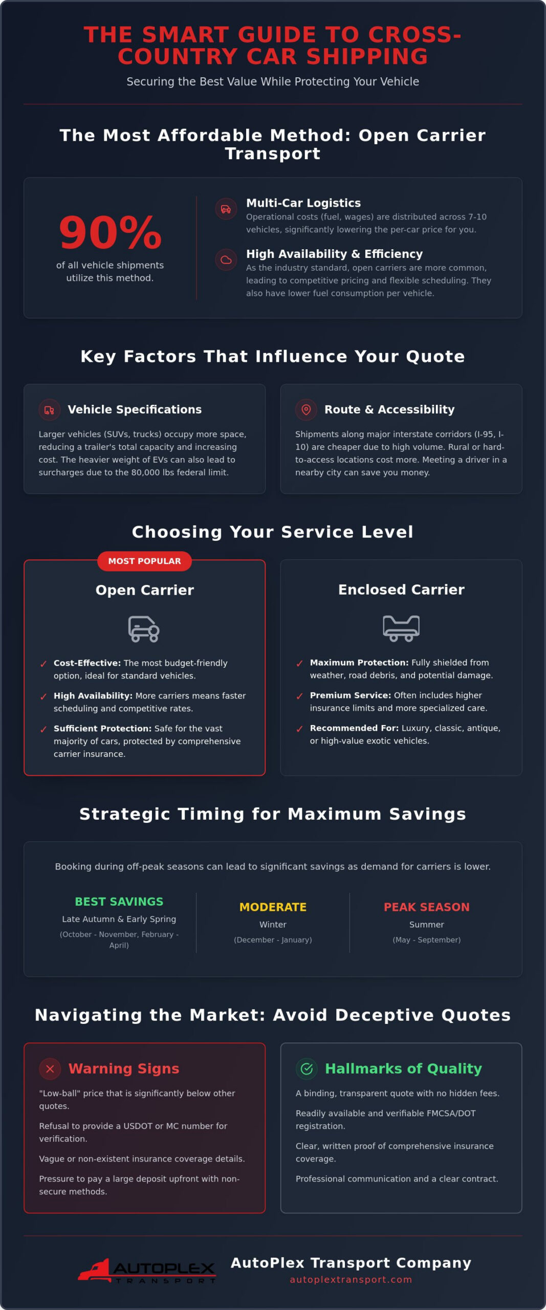 The Cheapest Way to Ship a Car Cross Country in 2026: A Strategic Guide