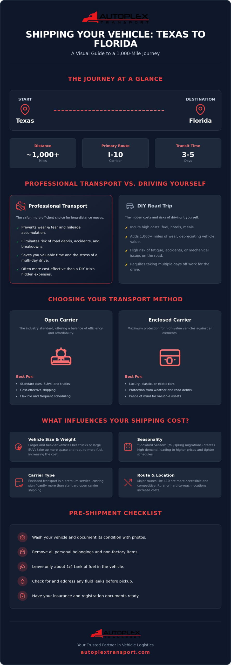 Texas to Florida Car Shipping: A 2026 Professional Logistics & Planning Guide