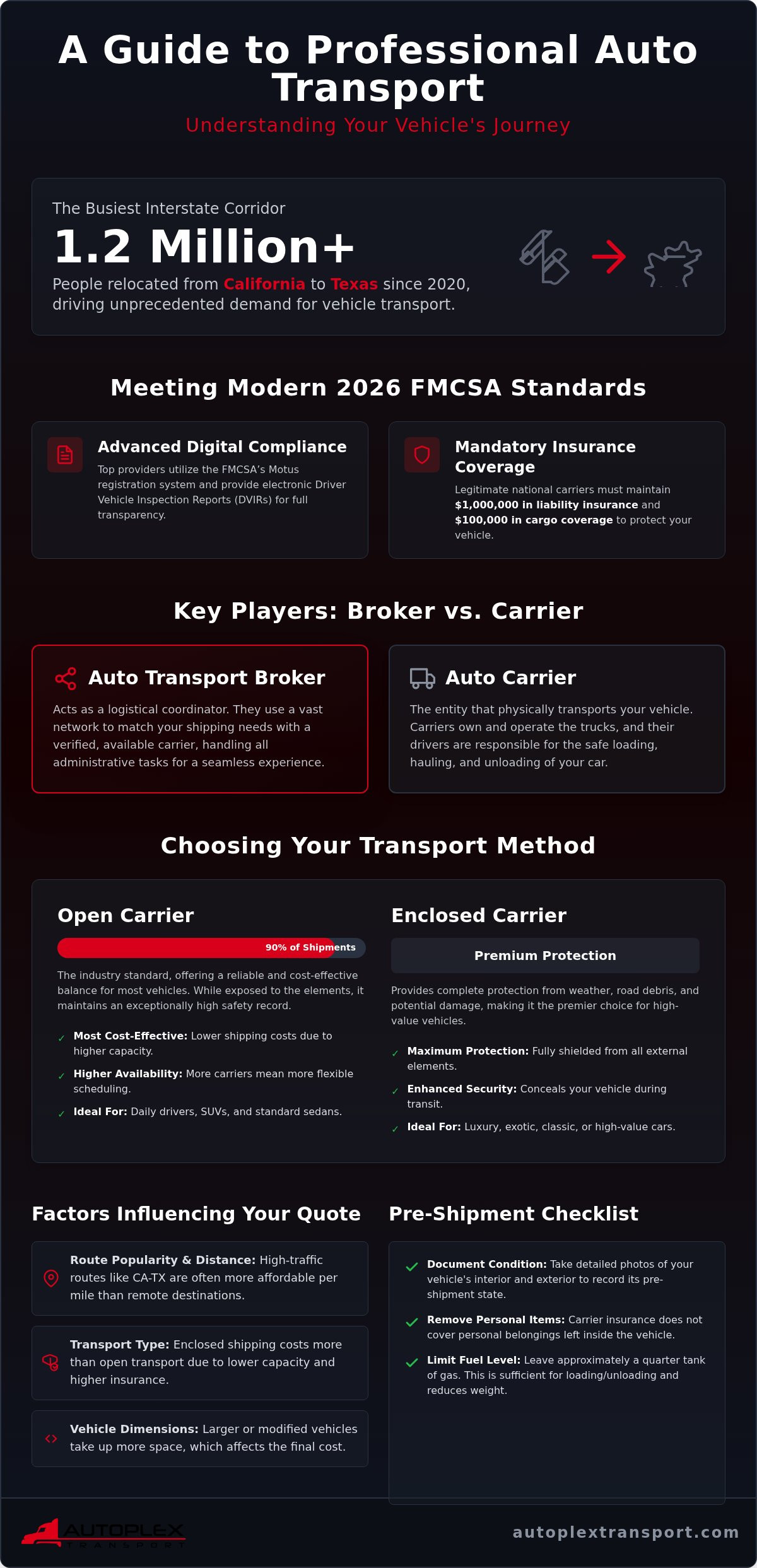 Expert Guide to Auto Transport Companies in Texas: National Logistics & Shipping in 2026