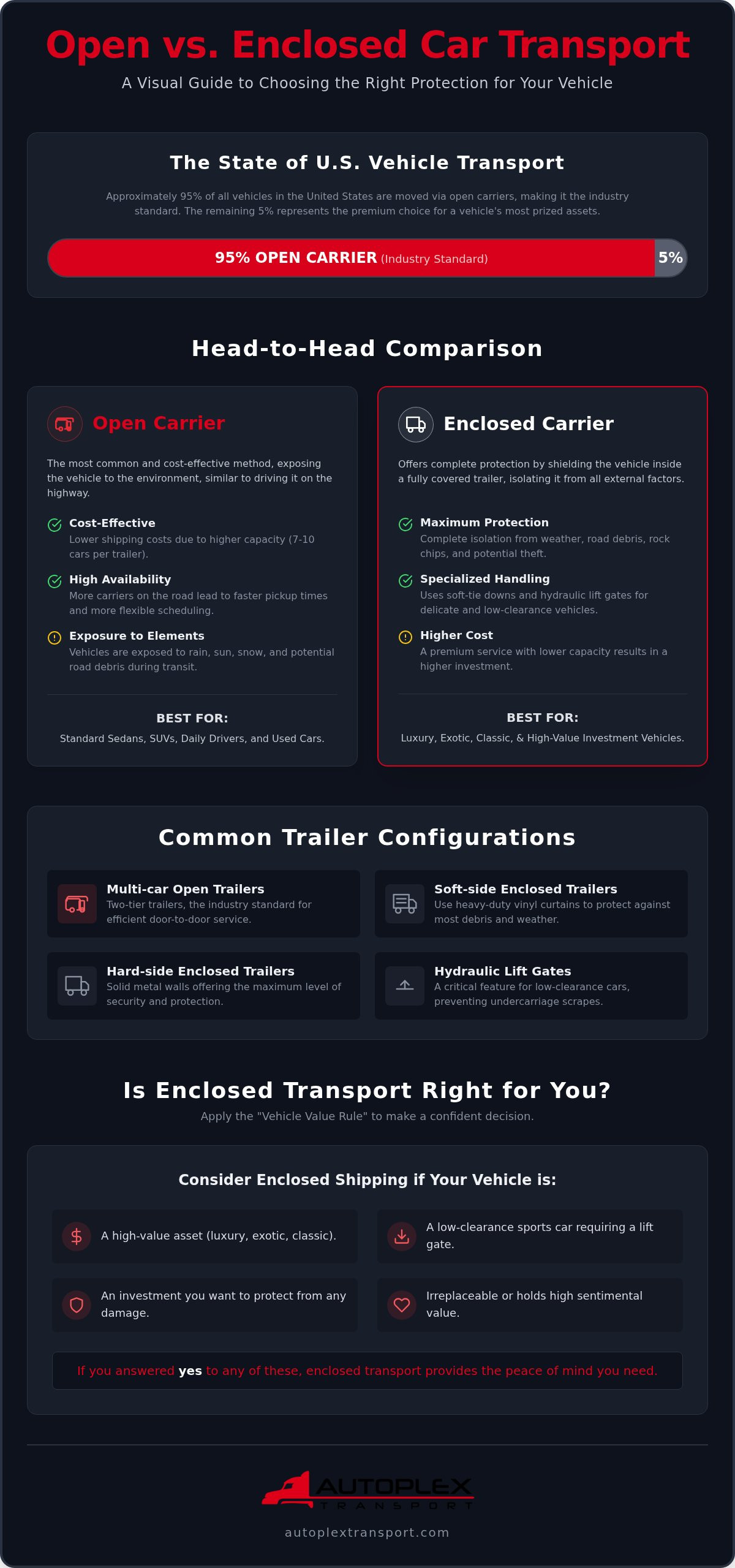 Open vs. Enclosed Car Transport: The 2026 Guide to Choosing the Right Protection