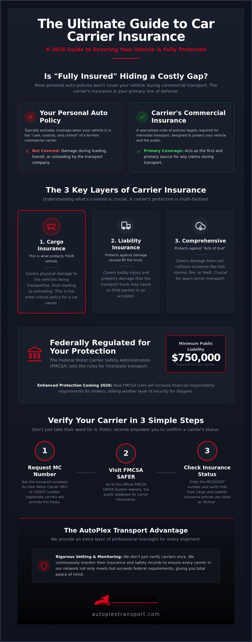 Car Carrier Insurance: A 2026 Guide to Protecting Your Vehicle During Transport