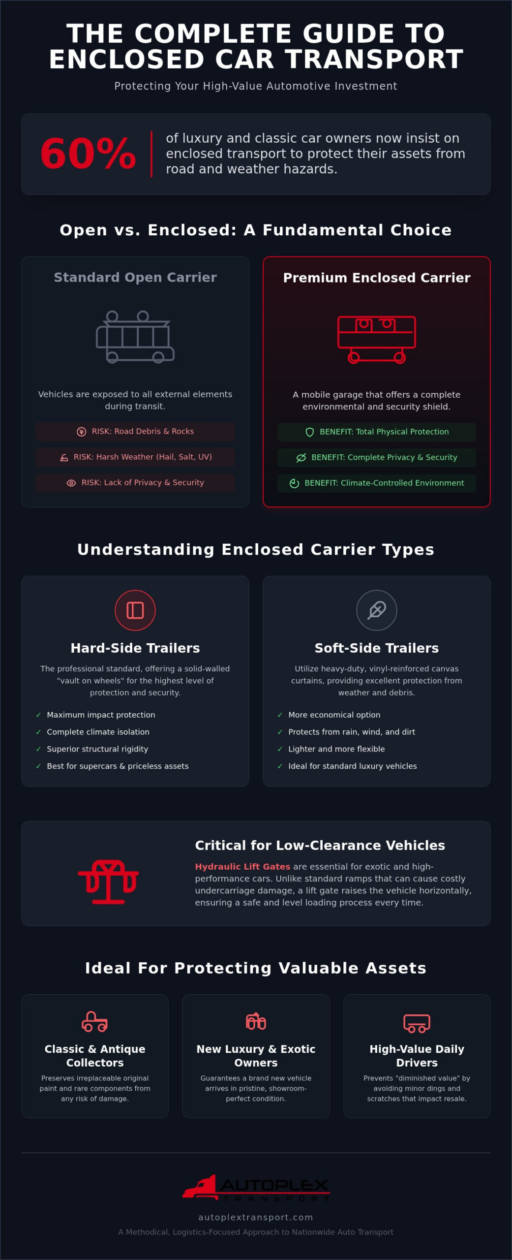 Enclosed Car Transport: The Ultimate Guide to Protecting Your Investment