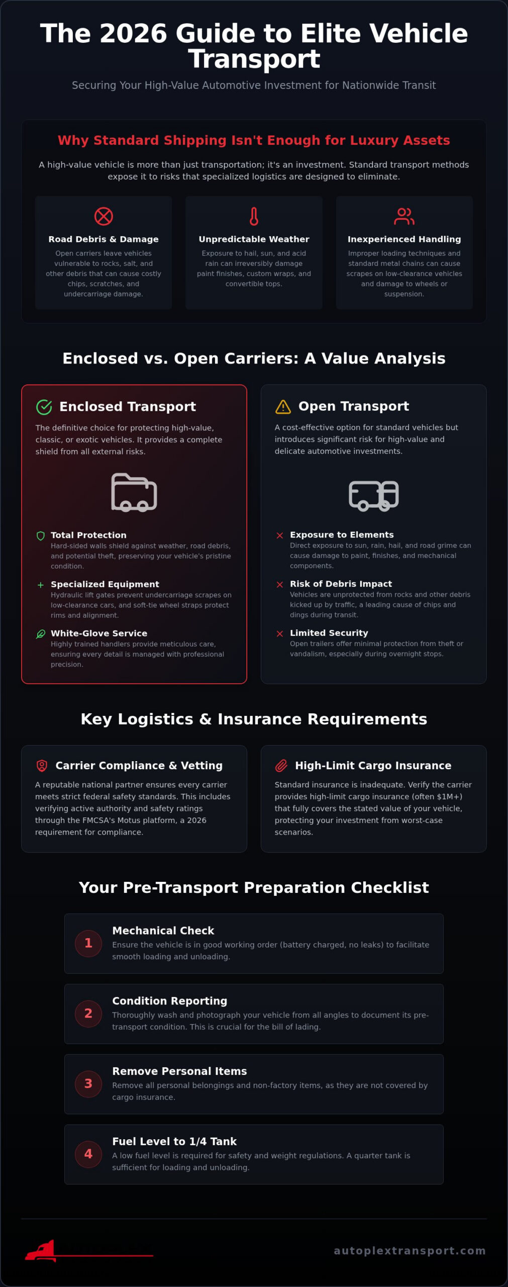 Luxury Car Transport Houston: Professional National Shipping Standards in 2026