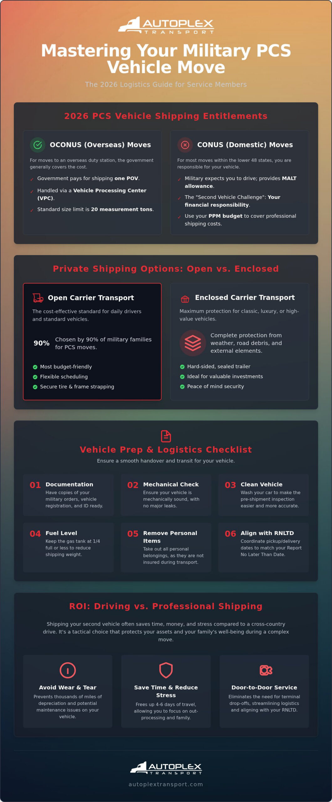 Military PCS Car Shipping: 2026 Logistics Guide