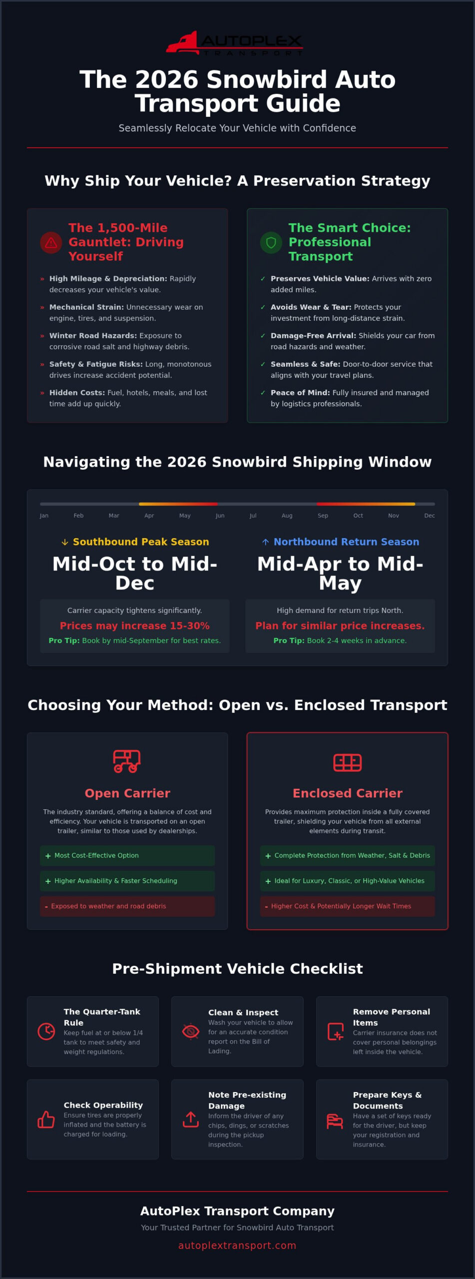 Snowbird Auto Transport Services: The Complete 2026 Seasonal Guide