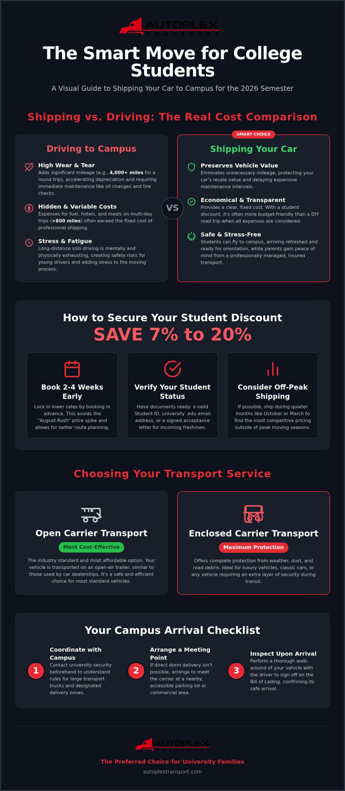 2026 College Student Car Shipping Discount Guide