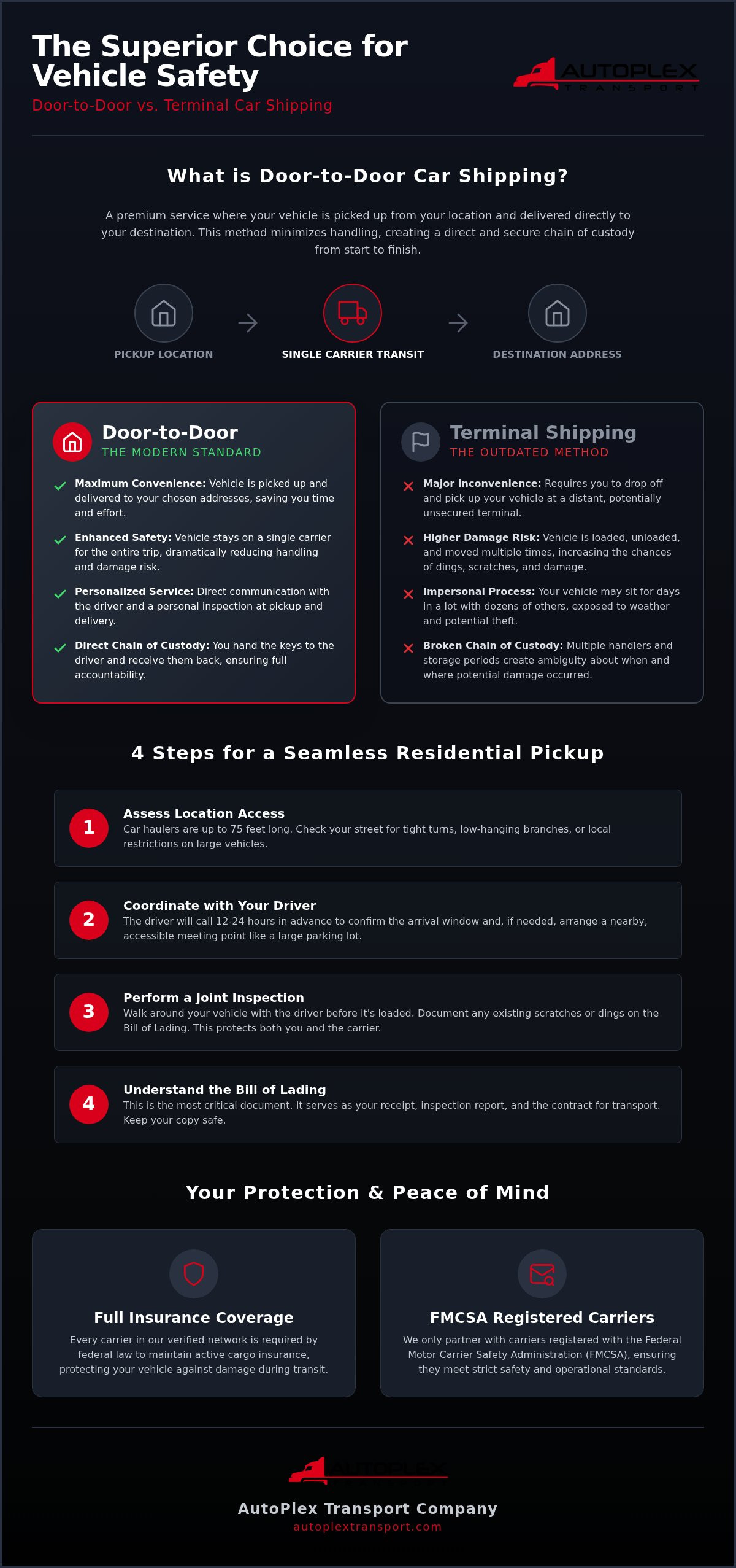 Door-to-Door Car Shipping: Nationwide Logistics Guide