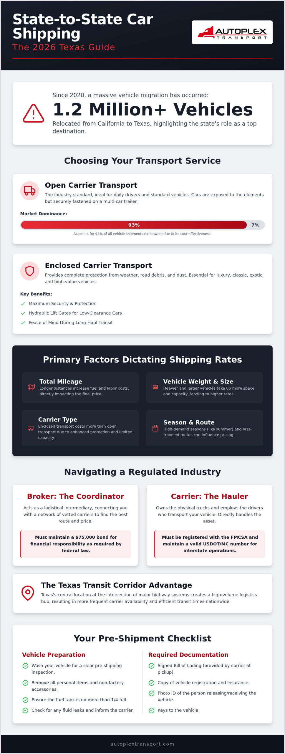 State to State Car Shipping Texas: The 2026 Interstate Logistics Guide