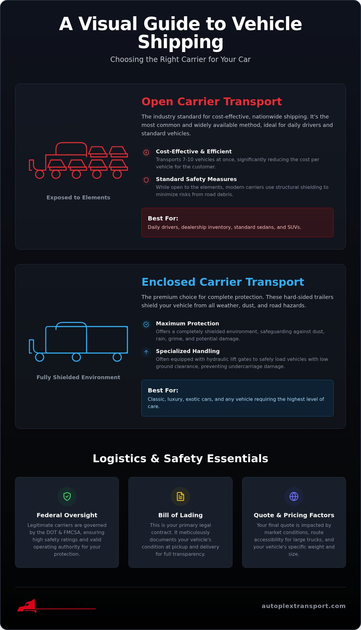 Professional Car Transport: The Definitive Guide to National Vehicle Shipping in 2026