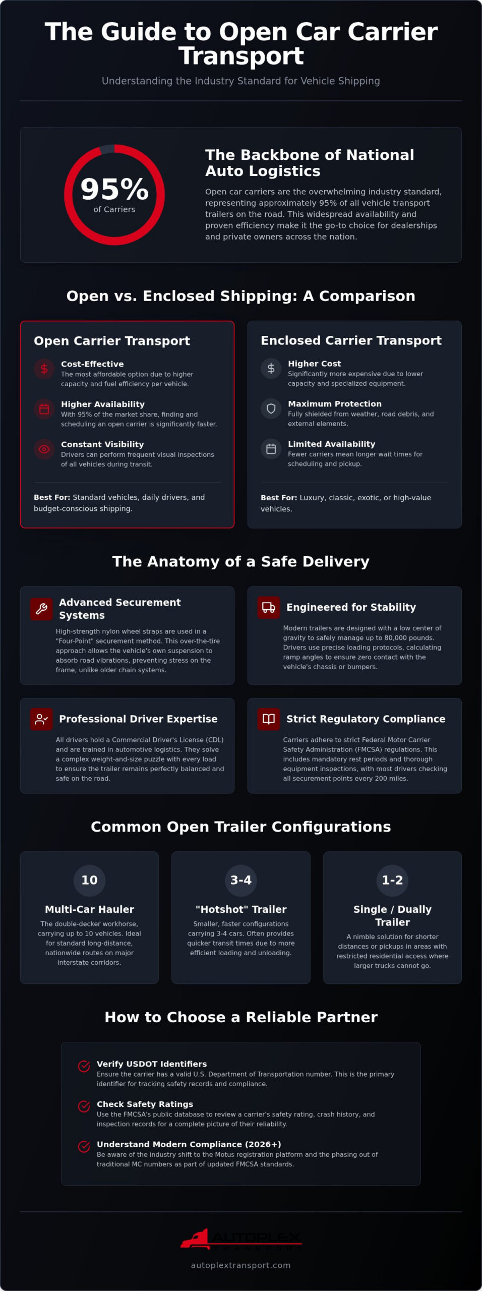 The Complete Guide to Open Car Carrier Transport in 2026