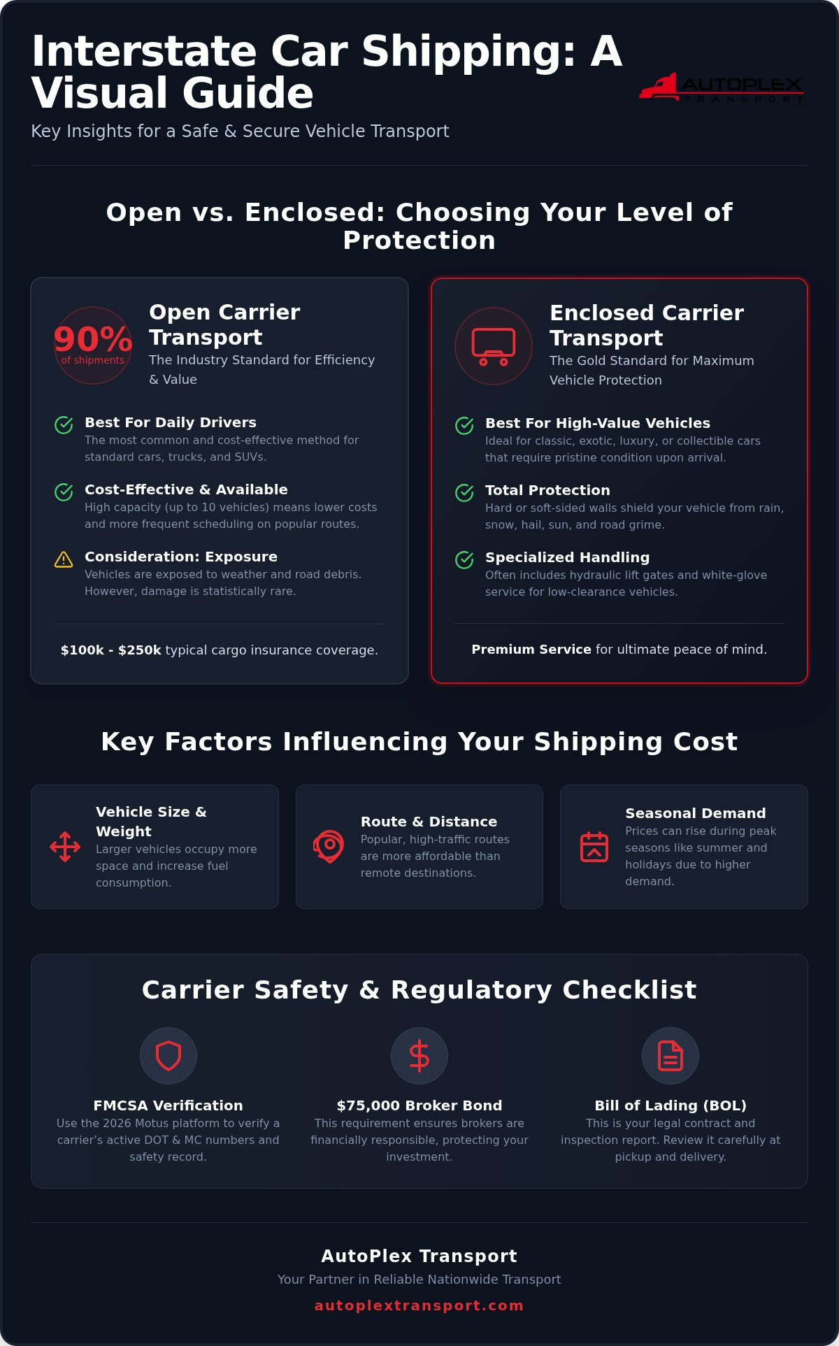 Interstate Car Shipping Houston: The 2026 National Transport Guide