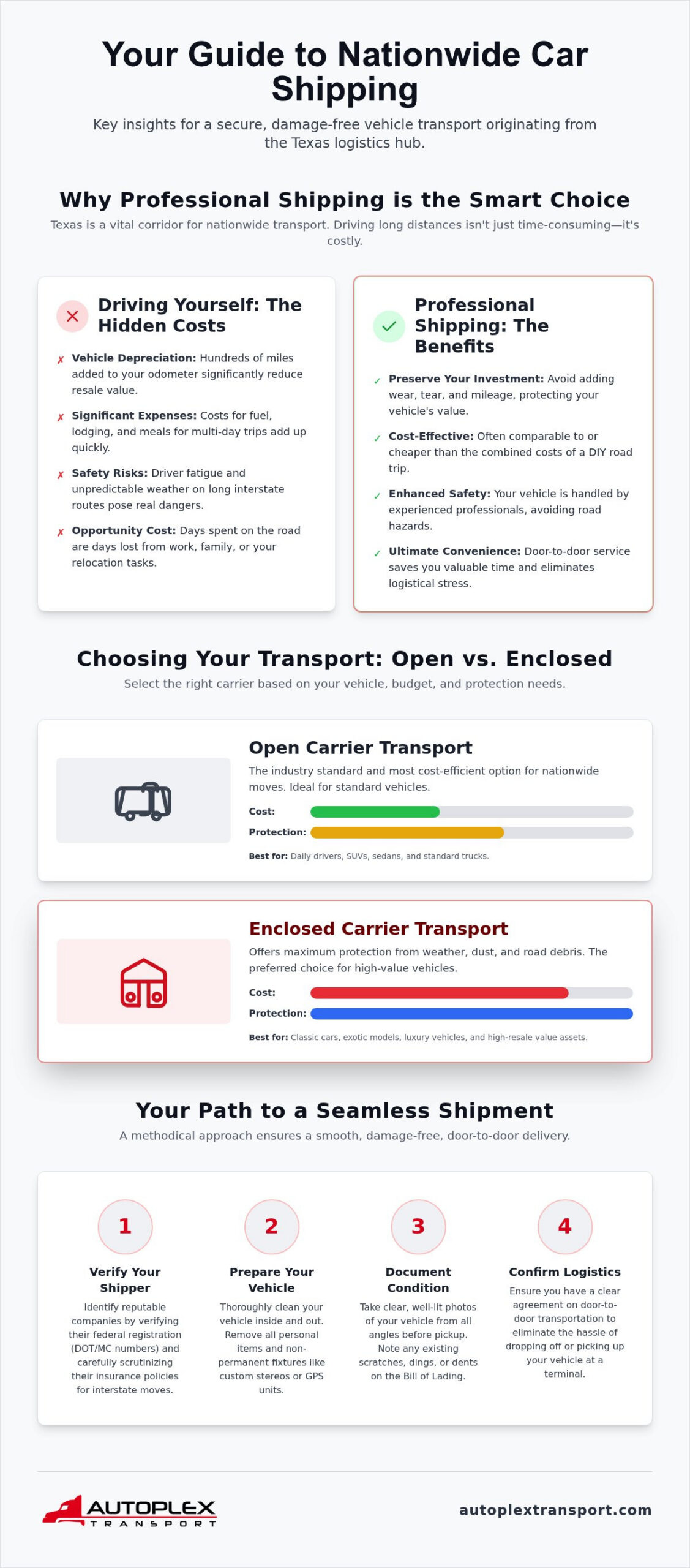 Car Shipping Companies in Texas: A 2026 Guide to Reliable Transport