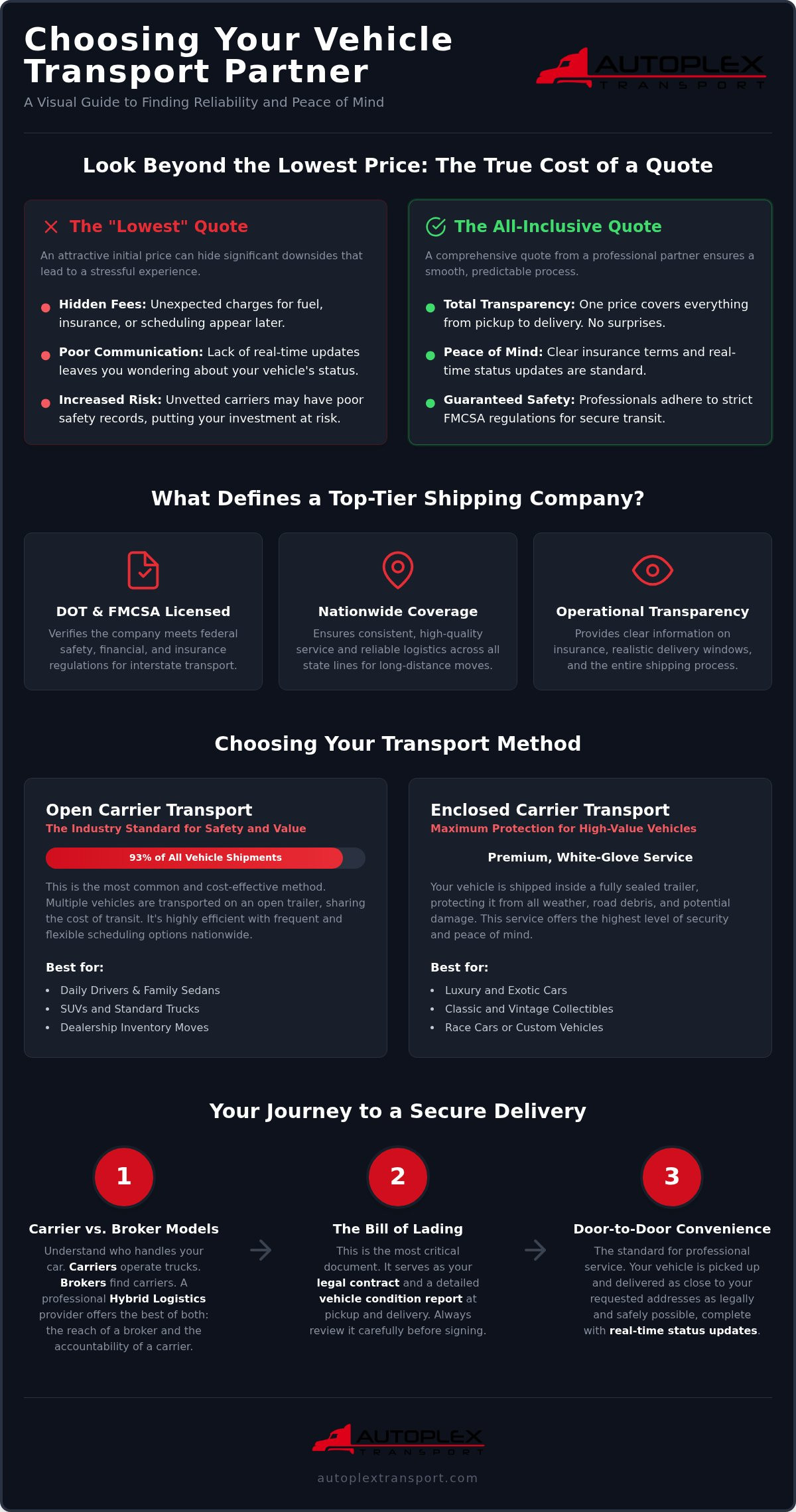Choosing the Best Car Shipping Company in Houston for 2026