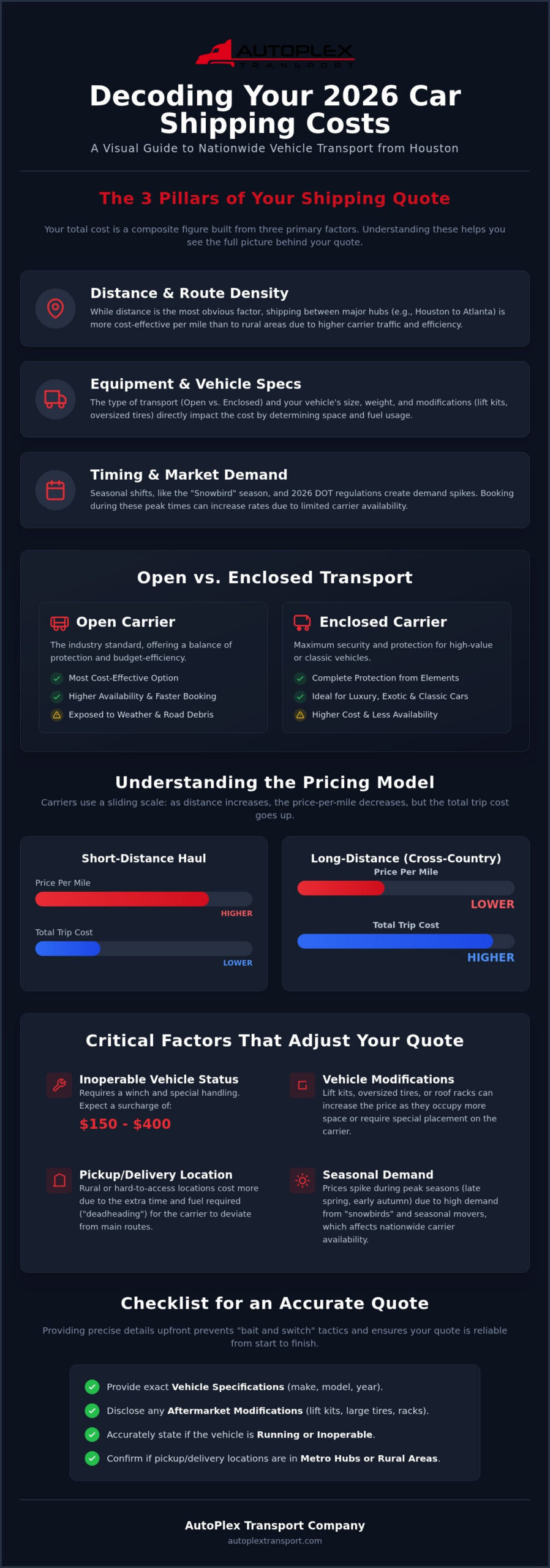 Car Shipping Cost Houston: The 2026 Guide to National Transport Rates