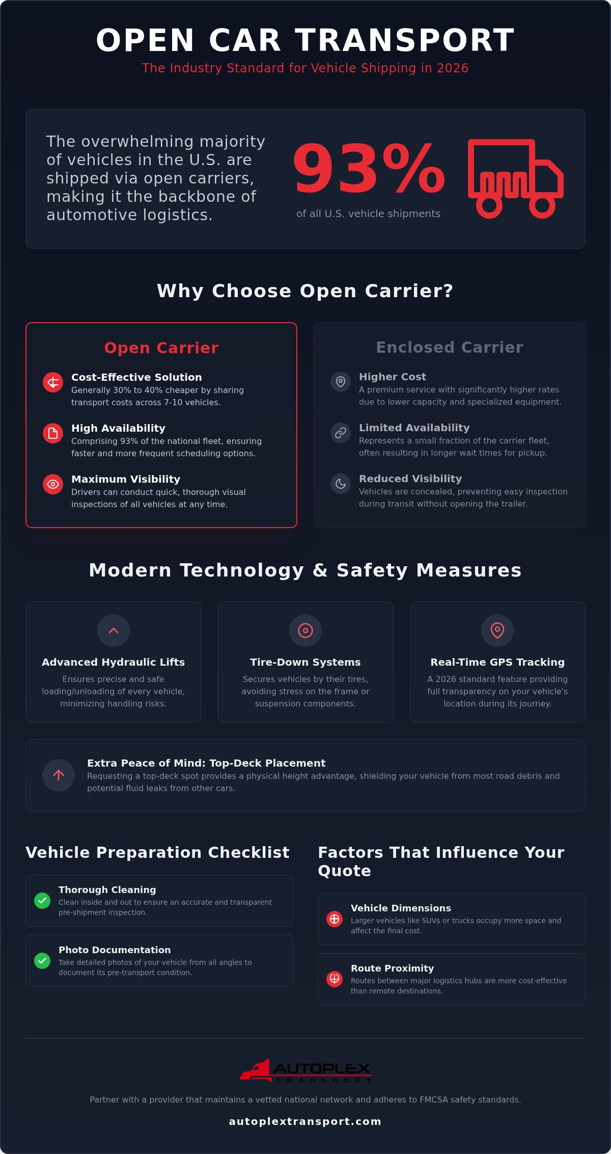 Open Car Transport in Houston: The 2026 National Logistics Guide