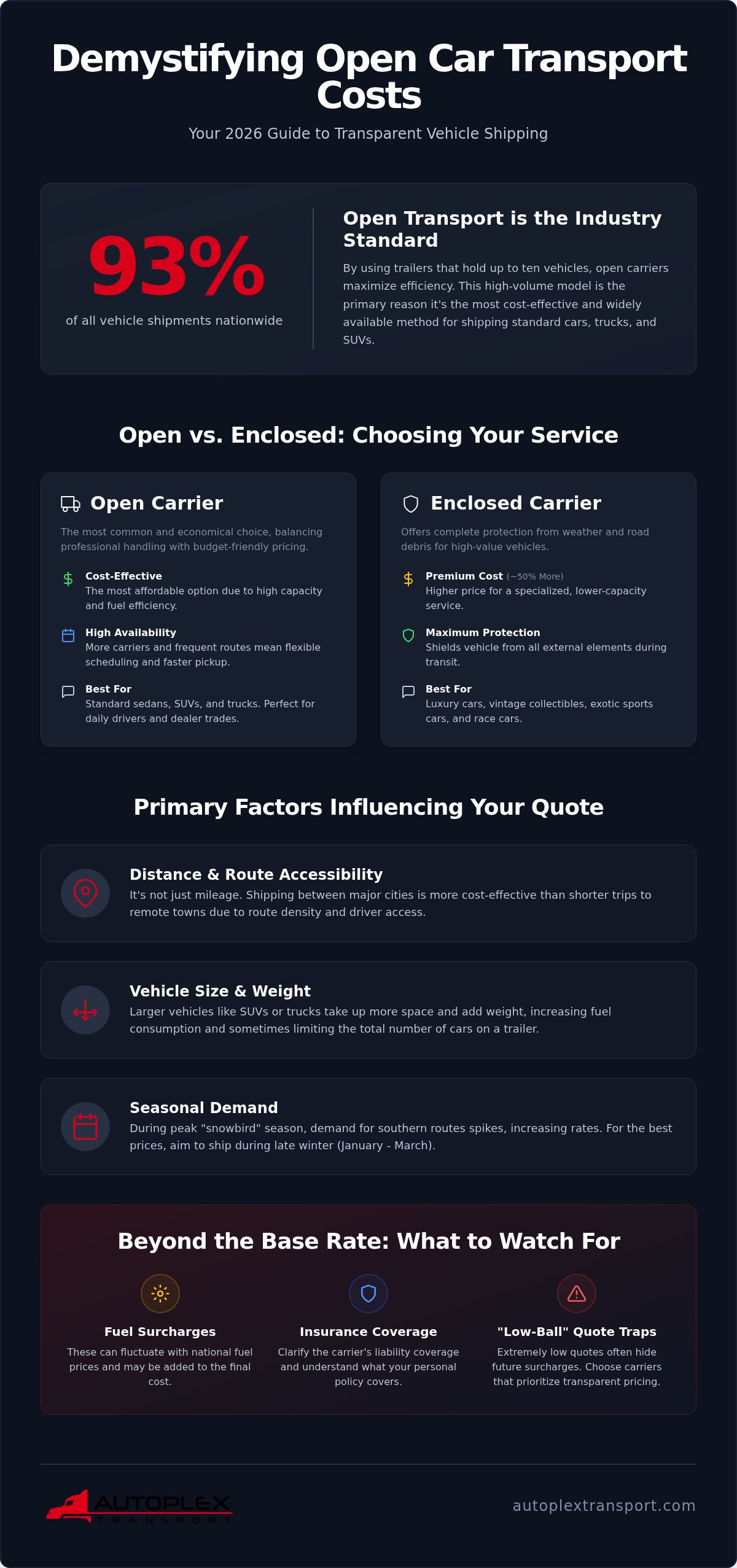 Open Car Transport Cost: 2026 Guide to Rates and Savings