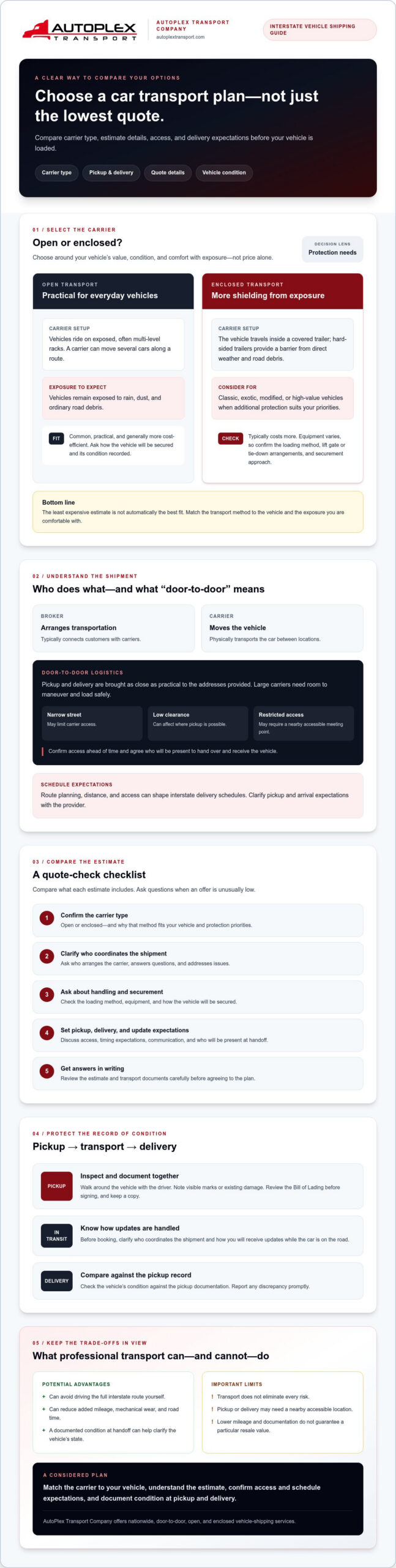 Car Transport Houston TX: A 2026 Guide to Reliable Nationwide Shipping