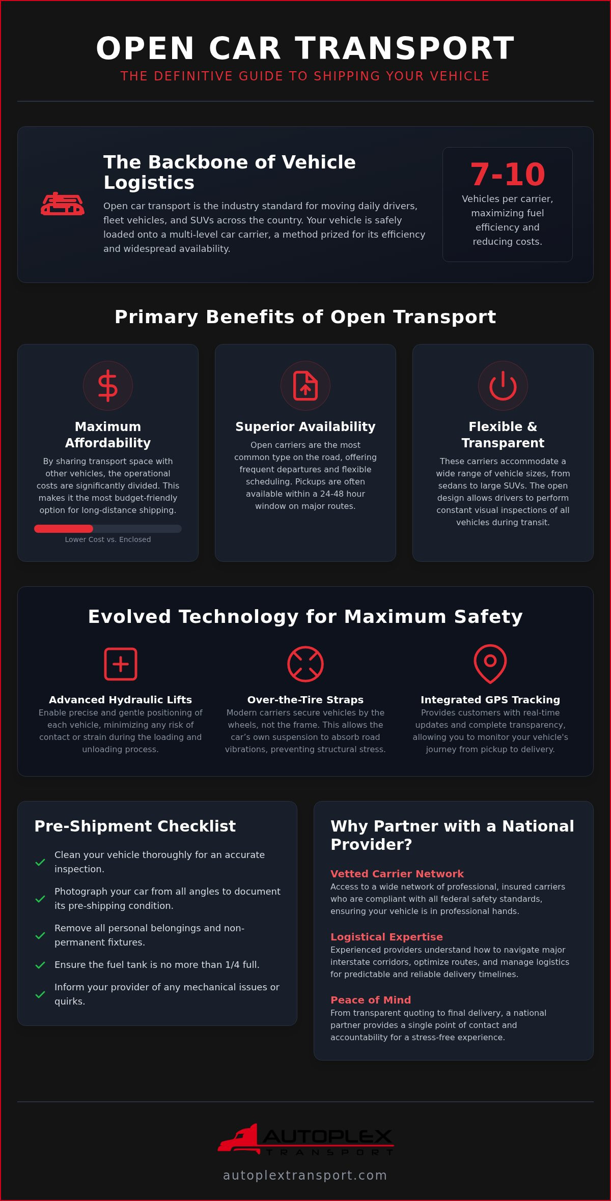 Open Car Transport in Houston: The 2026 National Logistics Guide