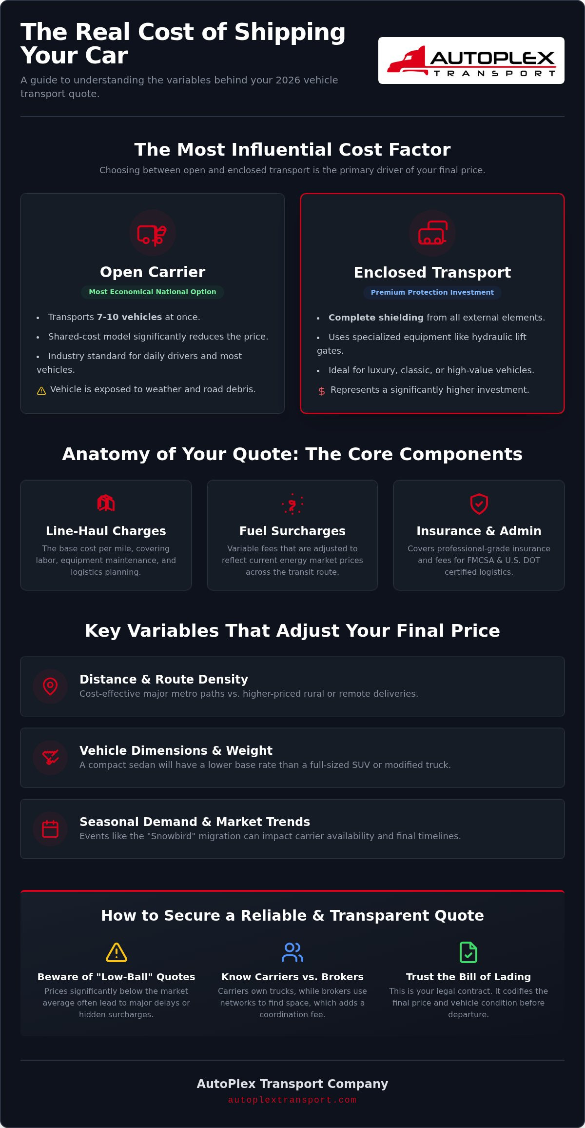 Average Cost to Ship a Car: 2026 Pricing Guide and Logistics