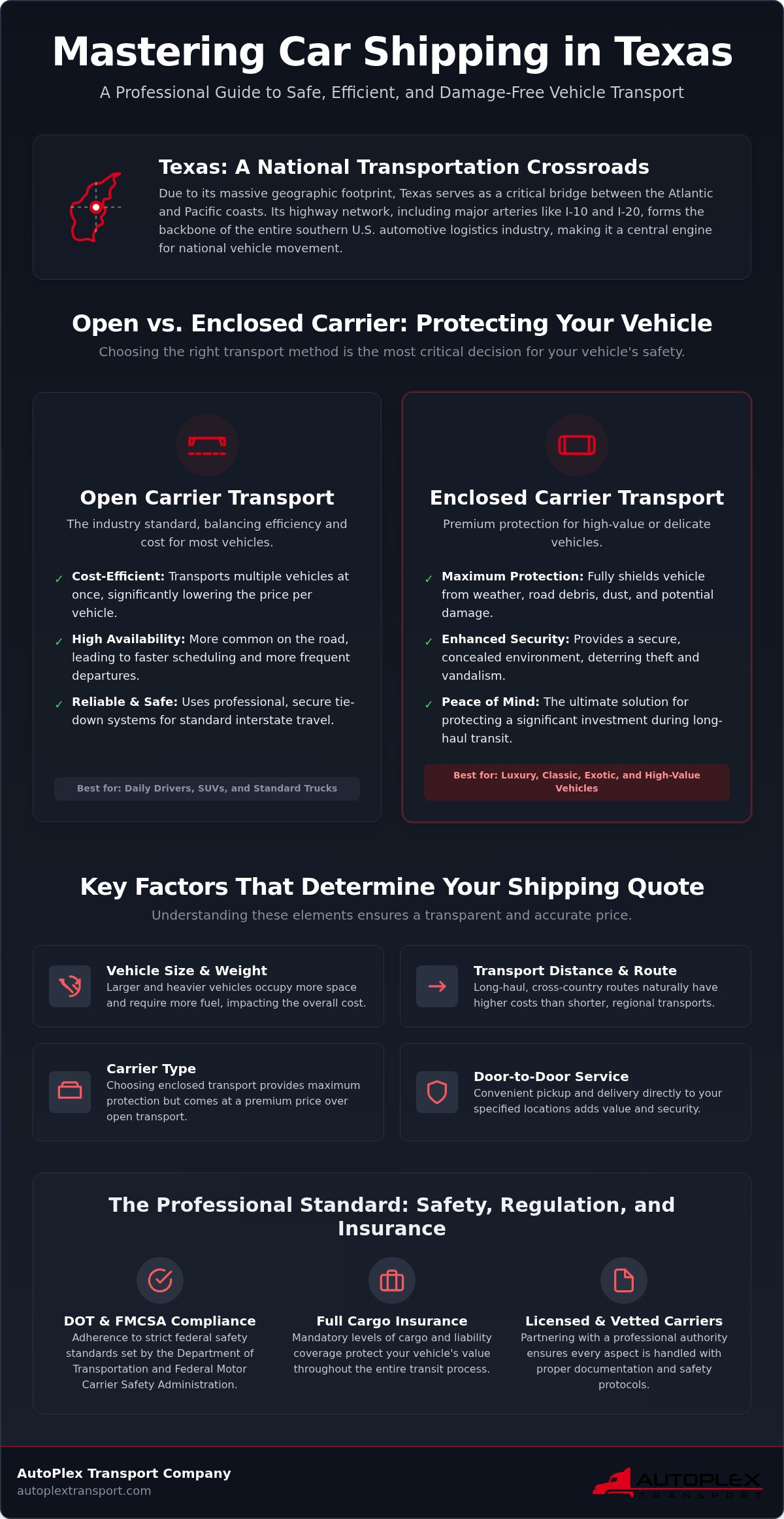 Professional Car Shipping in Texas: The Complete 2026 Logistics Guide