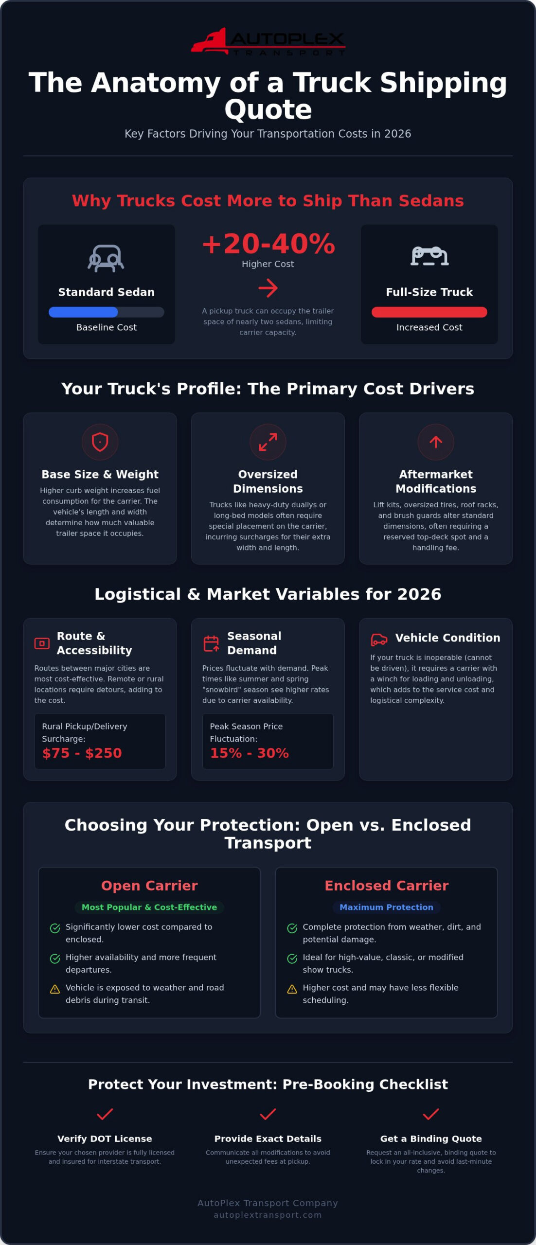 2026 Truck Shipping Costs: Guide to Accurate Quotes