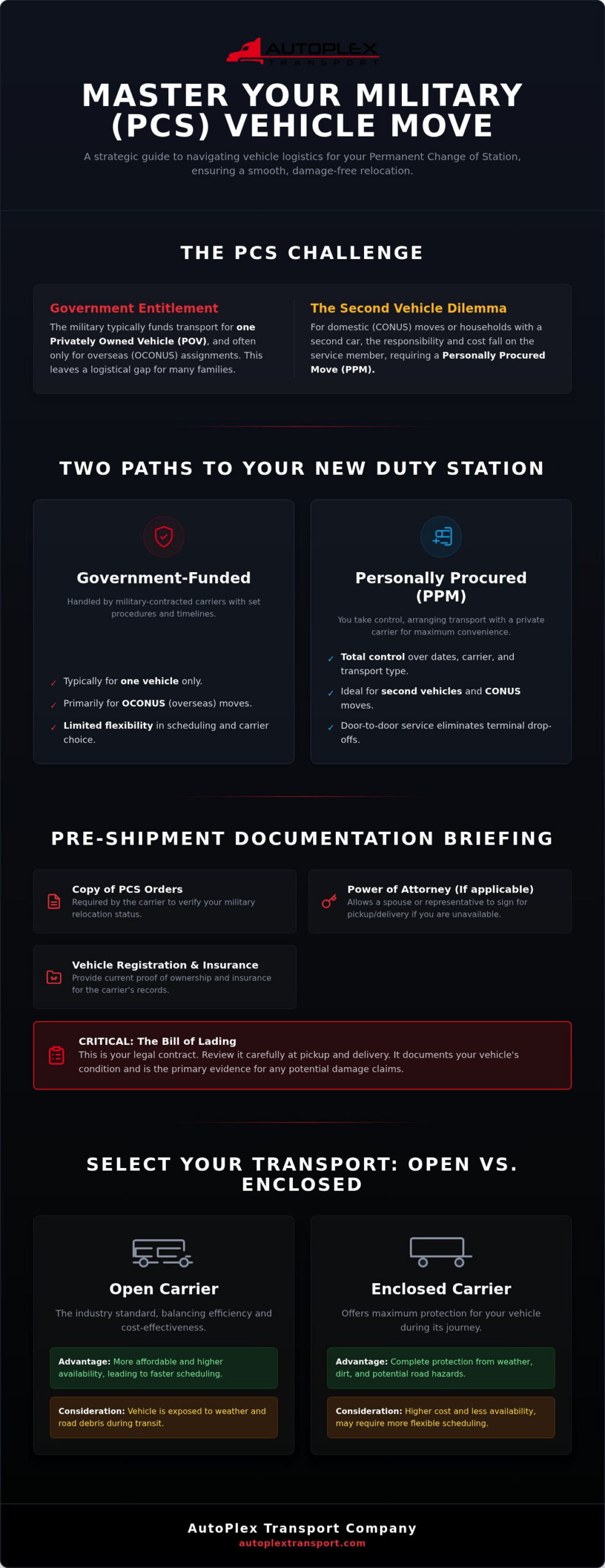 Military Car Shipping: The 2026 Guide to PCS Vehicle Relocation