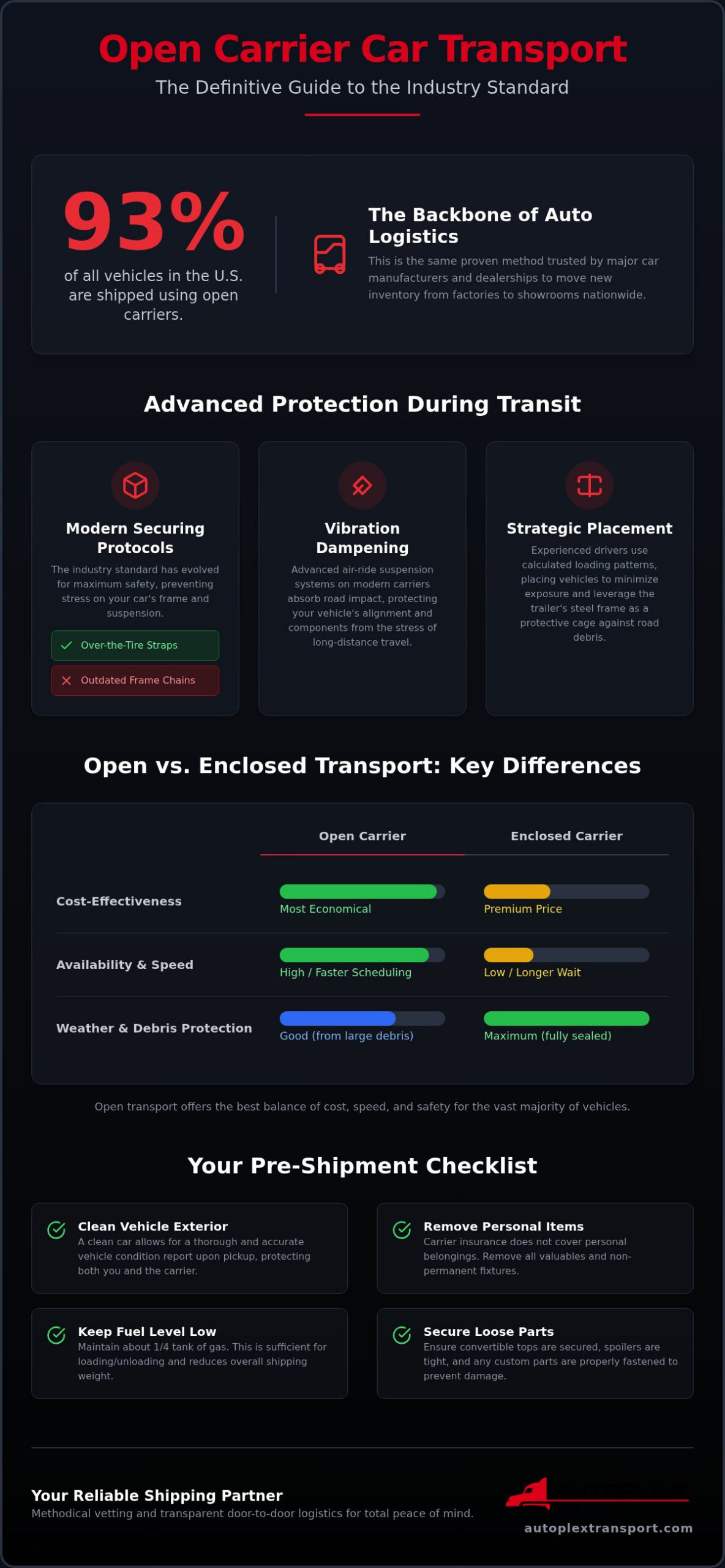 The Comprehensive Guide to Open Carrier Car Transport in 2026