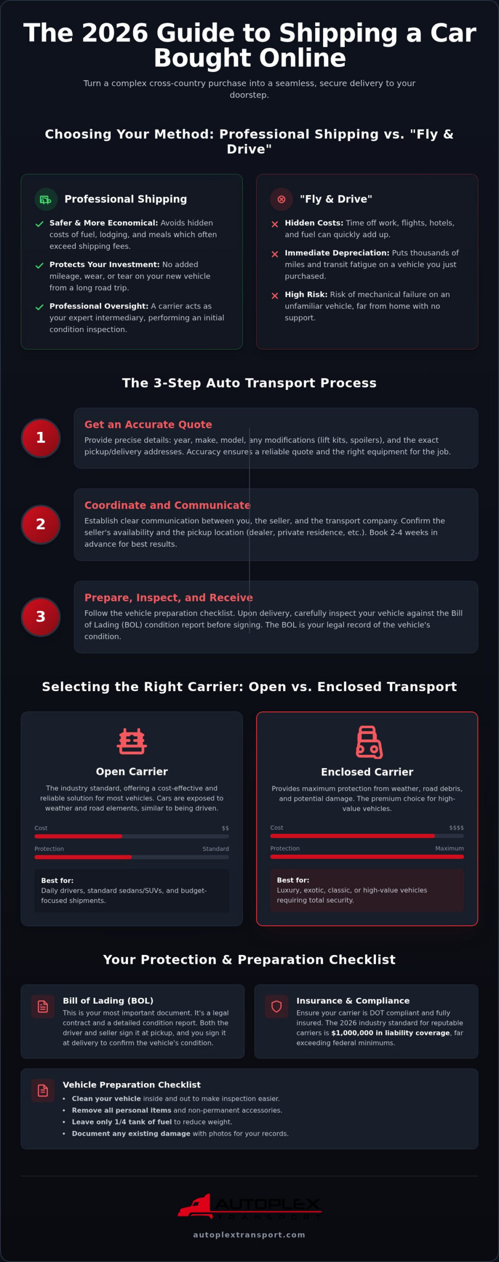 Shipping a Car Bought Online: The 2026 Guide to Safe National Delivery