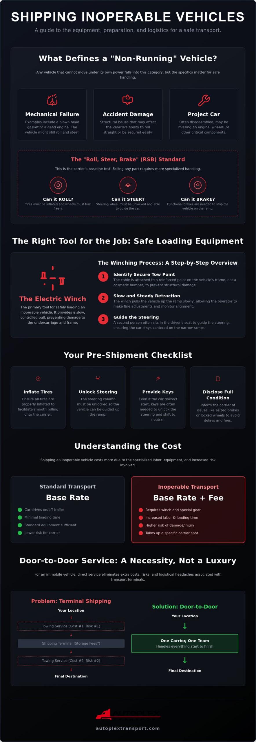 Non-Running Vehicle Transport: The 2026 Guide to Shipping Inoperable Cars